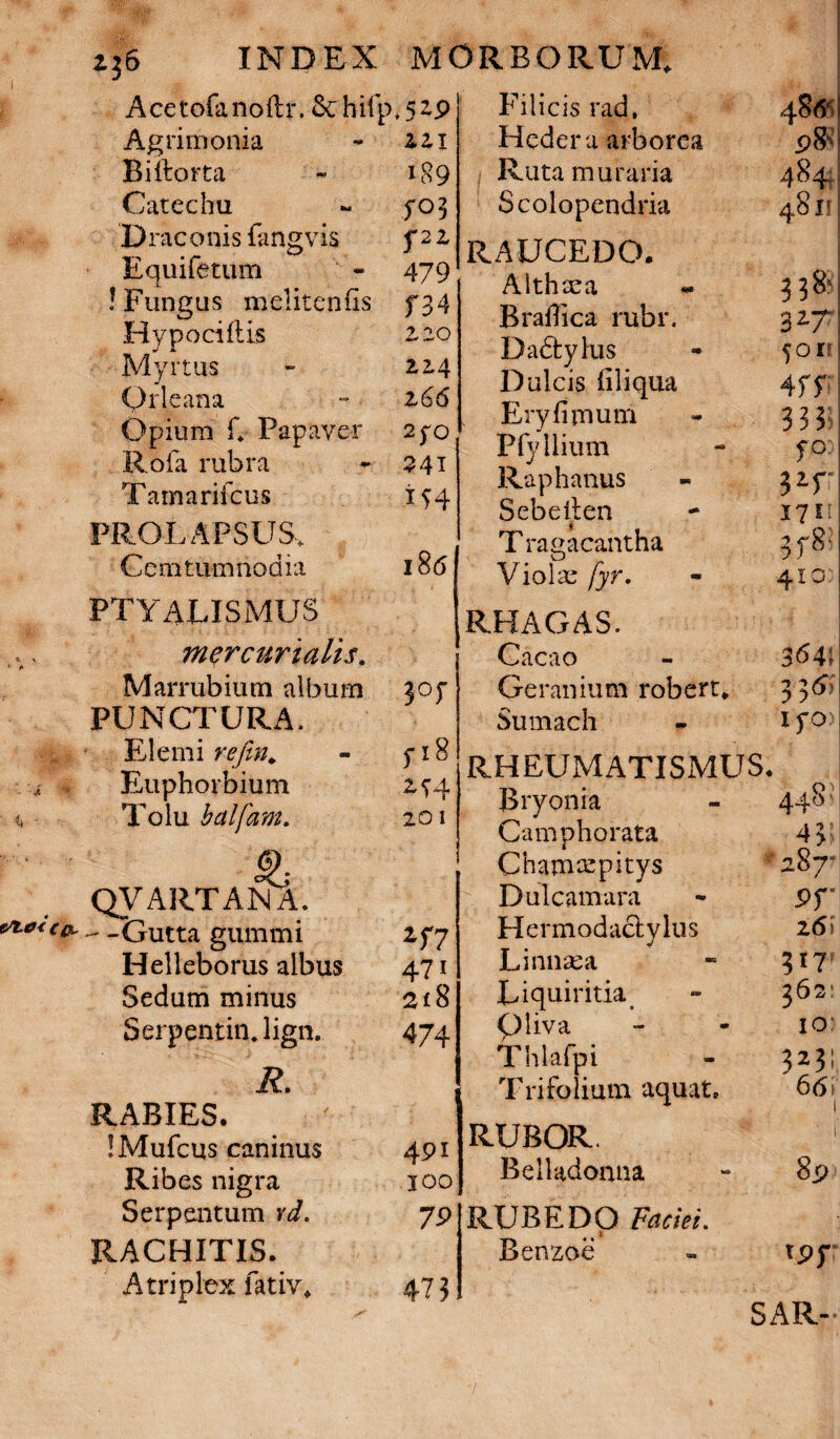 zj 6 Acetofanoftr. Sc hifp Agrimonia Biffcorta Catechu D raconisfangvis Equifetum ! Fungas mei it en fis Hy pocillis Myrtus Qrleana Opium f* Papaver Rofa rubra Tamarifcus PROLAPSUS, Gemtumiiodia ptyalismus mercurialis. Marrubium album PUNCTURA. Elemi refin. Euphorbium Tolu balfam. QVARTANA. -Gutta gummi Helleborus albus Sedum minus Serpentia* lign.. R. RABIES. IMufcus caninus Ribes nigra Serpentum vd. RACHITIS. Atriplex fativ* Filicis rad, Heder a arborea Ruta muraria Scolopendria RAUCEDO. Althaea Braffica rubi*. Daily his Dulcis filiqua Eryfitnum *5ZP zzi 189 S °3 f2Z 479 f 34 z 20 214 z66 2fO 341 U4 186 3°f 5-18 201 *f7 47i 218 474 4 9i JOO 19 473 486* I 484 481!; Pfy Ilium Raphanus Sebeilen Tragacantha Violae fyr. RHAGAS. Cacao Geranium robert* Sumach RHEUMATISMUS. Bryonia Camphorata Cham sepitys Dulcamara Hermodaclylus Linnasa Liquiritia Oliva Thlafpi Trifolium aquat, RUBOR. Belladonna 338-1 iL7\ 501»! 4fr 3 3 3: fO | 3ir 175! 3f8! 4IQ | 3<54; 33* IfO o 440 43 287* 9T z 61 317 362: 10: 32 31 66 8p RUBEDO Faciei. i Benzoe tpy SAR-