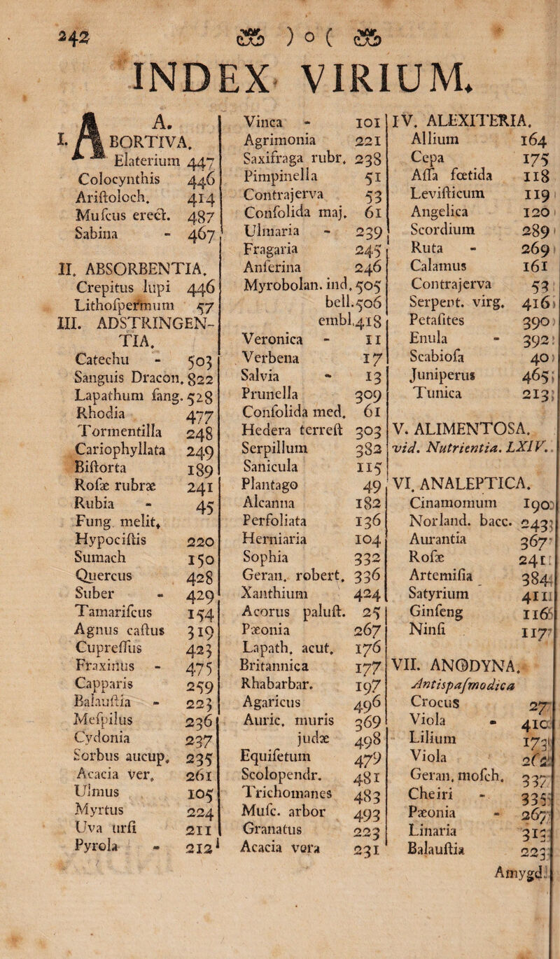 INDEX VIRIUM. A. BQRTIVA, Elaterium 447 Colocynthis 446 Ariftoloch. 414 Mufcus ereci. 487 Sabina - 467' XX, ABSORBENTIA, Crepitus lupi 446 Lithoipermum 47 III. ADSTRINGEN- TIA, Catechu - 503 Sanguis Dracon, §22 Lapathum fang. 528 Rhodia 477 Tormentilla 248 Cariophyllata 249 Biftorta 139 Rofae rubrae 241 Rubia - 45 Fung. melit+ HypociRis 220 Sumach 150 Quercus 428 Suber - 429 Tamarifcus 154 Agnus caftus 319 Cuprefius 423 Fraxinus - 475 Capparis 259 Balauftia - 223 Mefpilus 236 Cydonia 237 Sorbus aucup, 235 Acacia ver, 261 Ulmus 105 Myrtus 224 Uva urii 2x1 Pyrela - 212' Vinea - iox Agrimonia 221 Saxifraga rubr, 238 Pimpinelia 51 Contrajerva 53 Confolida maj, 61 Ulmaria - 239 Fragaria 245 Anferina 246 Myrobolan. ind, 505 bell.506 embl.418 Veronica - xi Ver b ena 17 Salvia - 13 Prunella 309 Confolida med. 61 Hedera terreft 303 Serpillum 382 Sanicula 115 Plantago 49 Alcanna 182 Perfoliata 136 Herniaria 104 Sophia 332 Geran. robert, 336 Xanthium 424 Acorus paluft. 2^ Paeonia 267 Lapath. acut. 176 Britannica 177 Rhabarbar. 197 Agaricus . 496 Auric, muris 369 judx 498 Equifetum 479 Scolopendr. 481 Trichomanes 483 Mufc. arbor 493 Granatus 223 Acacia vora 231 IV. ALEXITERIA. Allium 164 Cepa 175 Alfa foetida 118 Levifticum 119 Angelica 120 Scordium 289 Ruta - 269 Calamus 161 Contrajerva 53 Serpent, virg, 416 Petafites 390 Enula * 392 { Scabiofa 40 Juniperus 465 Tunica 213 V. ALIMENTOSA, vid. Nutrientia. LXIV. VI. ANALEPTICA. Cinamomum I90 Norland. bacc. 243] Aurantia 367 Rofae 241 Artemifia 384. Satyrium 411 Ginfeng 116 Ninli 1x7 VII. ANODYNA, Antispafmodica Crocus 27 Viola - 4jC Lilium 17-1 Viola 2(c[ Geran, mofch. 33^ Cheiri - 334 Paeonia - 26' Linaria Balauftia 31 ^^3 Amygd-