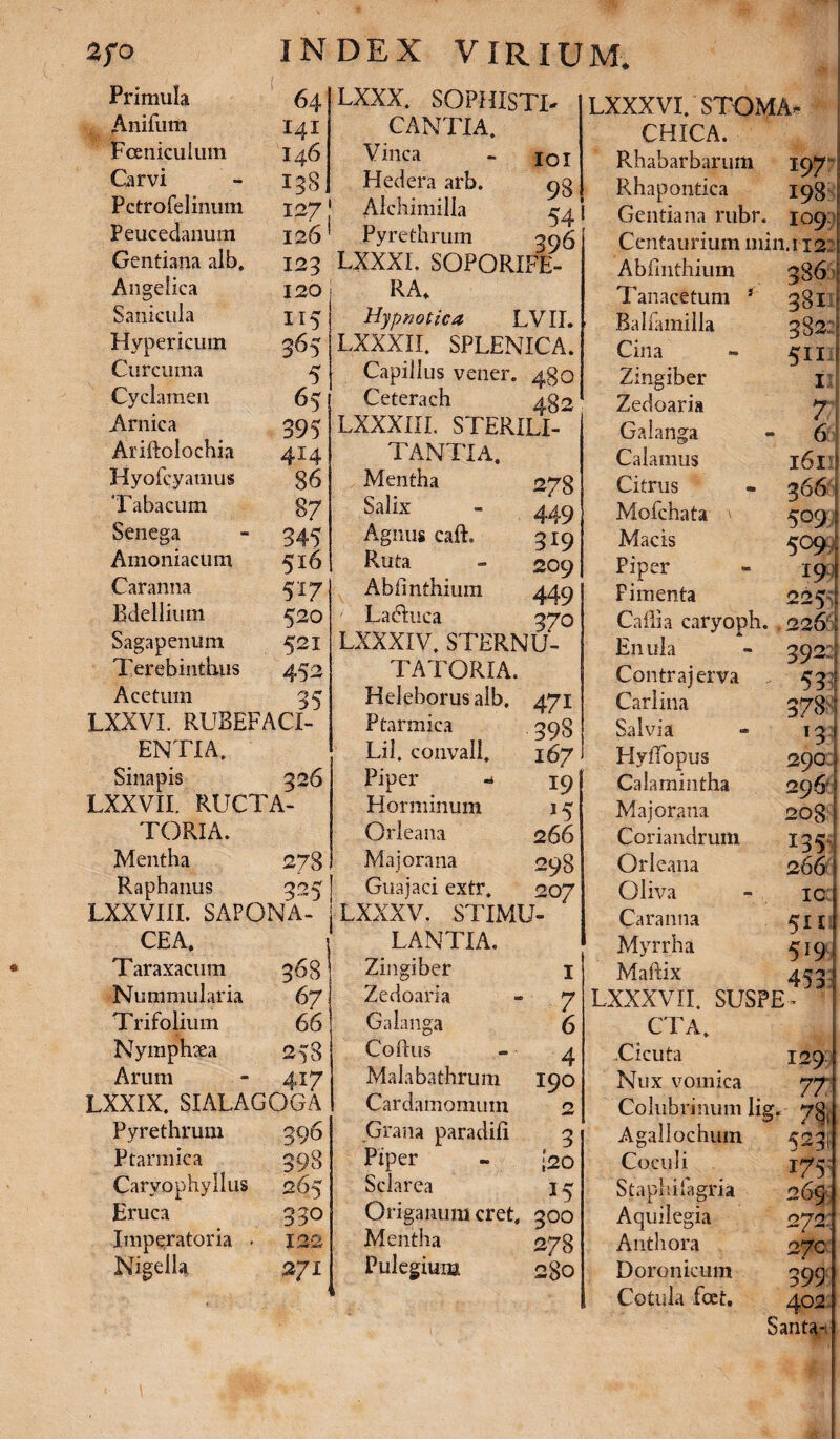 Primula 64 Anifum 141 Fceniculmn 146 Carvi - 138 Pctrofelinum 1271 Peucedanum 126 * Gentiana alb. 123 Angelica 120 Sanicula 115 Hypericum 365 Curcuma 5 Cyclamen 65 Arnica 395 Ariftolochia 414 Hyofcyamus 86 ‘Tabacum 87 Senega - 345 Amoniacum 516 Caranna 517 Bdellium 520 Sagapenum 521 Terebinthus 452 Acetum 35 LXXVI. RUBEFACI¬ ENTIA. Sinapis 326 LXXVII. RUCTA- TORIA. Mentha 278 Raphanus 325 LXXVIII. SAPONA- CEA. Taraxacum 368 Nummularia 67 Trifolium 66 Nymphxa 258 Arum ~ 417 LXXIX. SIALAGOGA Pyrethrum 396 Ptarmica 398 Caryophylius 265 Eruca 330 Imperatoria - 122 Nigella 271 LXXX. SOPHISTT CANTIA. Vinea - IOI Hedera arb. 93 Alchimilia 44 Pyrethrum 396 LXXXI. SOPORIFE¬ RA. Hypnotica LVII. LXXXII. SPLENICA. Capillus vener. 480 Ceterach 482 LXXXIII. STERILI- TANTIA. Mentha 278 Salix - 449 Agnus caft. 319 Ruta - 209 Ablinthium 449 ' La&uca 370 LXXXIV. STERNU- TATORIA. Heleborusalb. 471 Ptarmica 398 Lil. convall. 167 Piper 19 Hor minum 15 Orleana 266 Maj orana 098 Guajaci extr. 207 LXXXV. STIMU¬ LANTIA. Zingiber 1 Zedoaria Galanga 7 6 Coftus - 4 Malabathrum 190 Cardamomum 2 Grana paradifi 3 Piper - ;2o Sclarea j 3 Origanum cret, 300 Mentha 278 Pulegium 280 386 LXXXVI. STOMA, CHICA. Rhabarbarum 197 Rhapontica 198 Gentiana rubr. 109 Centaurium min.112 Ablinthium Tanacetum * Ballamilla Cilia Zingiber Zedoaria Galanga Calamus Citrus Mofchata ' Macis Piper Fi menta 3811 382:: 51II I 7; 6; l6ll 3661 509j 5°99| m 2251 Gallia caryoph. 226 En ula Contrajerva Carlina Salvia Hyffopus Calamintha Majorana Coriandrum Orleana Oliva Caranna Myrrha Maftix LXXXVII. SUSPE cta. .Cicuta 129 Nux vomica 77 Colubrinum lig. 7^, Agallochum 5231 Coculi Staphifagria Aquilegia Antliora Doronieum Cotula foet. 392: 53' 378- 13 290 296; 208 | I35 2 661 ia 5i £ 519 453 i75: 269 272 270 399 402 Santa*