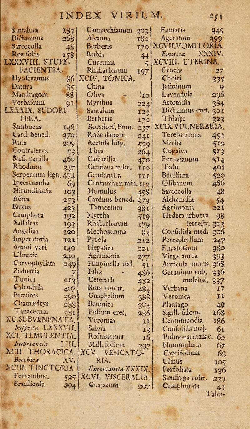 Santaluia X89 Campechianum 203 Di&aniniis 268 Alcanna 182 Sarcocolla 48 Berberis 170 Ros folis 158 Rubia 44 LXXXVIII. STUPE- Curcuma 5 FACIENTIA • 1 Rhabarbarum 197 Hyofcyamus 86 XCIV. TONICA. Datura 85 China Mandragora 88 Oliva To Verbafcum 91 Myrthus 224 LXXXIX. SUDORI- Santalum 123 FERA. Berberis 170 Sambucus 148 Borsdorf, Pom, 237 Card, beneci 379 Rofae damafc. 241 Ruta 209 Acetofa liifp. 529 Contrajerva 53 Thea 264 Sarfa parilia 460 Cafcarilla 47o Rhodium 347 Gentiana rubr. IIO Serpentum lign. 474 Gentianella in Ipecacuanha 69 Centauriummin, 112 Hirundinaria 103 Humulus 458 A&ea 253 Carduus bened. 379 Buxus 423 Tanacetum 381 Camphora 192 Myrrha 5i9 Saflafras 193 Rhabarbarum 179 Angelica 120 Mechoacanna 83 Imperatoria 122 Pyrola 212 Arnmi veri 140 Hepatica 221 Ulmaria 240 Agrimonia 277 Caryophyllata 249 Pimpinella ital. 5i Zedoaria 7 Filix 486 1 unica 213 Ceterach 482 Calendula 407 Ruta murar. 484 Petafites 390 Gnaphalium 388 Chamaedrys 288 Betonica 304 T anacetum 38i Polium cret. 286 XC.SUBVENENATA. Veroniea 11 SufpcBa LXXXVII Salvia 13 XCI, TEMULENTIA. Rofmarinus 16 Inebriantia LTII. Millefolium QQ7 XCII. THORACICA. XCV. VESICATO- Becchica XV. RIA. XCril. TINCTQRIA Fernambuc. 525 'Brafilienfe 204 Excoriantia XXXIX, XCVI. VISCERALIA. Guajacum 207 Fumaria 345 Ageratum 399 XCVI E VOMITORIA» Emetica XXXIV. XCVIII. UTERINA. Crocus 27 Cheiri 335 Jafminum 9 Lavendula 296 Artemifia 384 Di&amnus cret. 301 Thlafpi 323 XCIX.VULNERARIA. Terebinthina 452 Mecha 512 Copaiva 5r3 Peruvianum 514 Tolu 401 Bdellium 520 Olibanum 4 66 Sarcocolla 48 Alchemilla 54 Agrimonia 221 Hedera arborea 98 terreftr, 303 Confolida med. 306 Pentaphyllum 247 EupatoMum 380 Virga aurea 393 Auricula muris 368 Geranium rob. 336 mofchat. 337 Verbena 17 Veroniea 11 Plantago 49 Sigill. falom. 168 Centumnodia 186 Confolida maj. 61 Pulmonaria mac ’♦ 62 Nummularia 67 Caprifolium 68 Ulmus 105 Perfoliata 136 Saxifraga rubr. 239 Camph orata 43 Tabu-