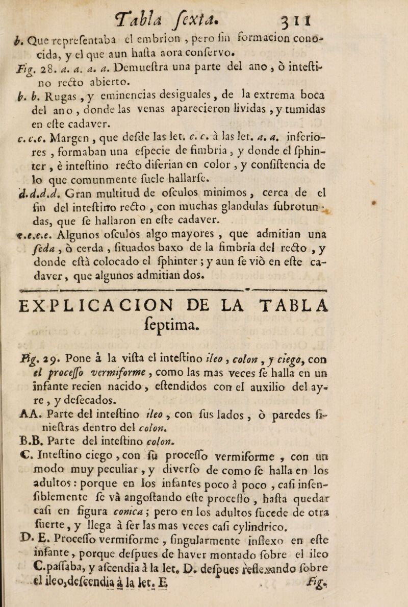 b. Que representaba el embrión , pero fin formación cono¬ cida, y el que aun halla aora coníervo» fig. 28. a. a. a. a. Demueílra una parte del ano , 6 intefti- no reóto abierto. b. b. Rugas , y eminencias desiguales, de la extrema boca del ano, donde las venas aparecieron lividas , y túmidas en elle cadáver. c. c\c. Margen , que defde las let. c. r. a las let. a» a. inferio¬ res , formaban una efpecie de fimbria , y donde el fphin- ter , é inteílino redo diferian en color , y confidencia de lo que comunmente fuele hallarfe. d. d.dJ, Gran multitud de ofeulos mínimos, cerca de el fin del inteífirro redo , con muchas glándulas fubrotun \ das, que íe hallaron en eíle cadáver. t.f.e.e. Algunos ofeulos algo mayores , que admitían una feda , 6 cerda , fituados baxo de la fimbria del redo , y donde eftá colocado el fphinter ; y aun fe vid en ede ca¬ dáver > que algunos admitían dos. *-:---- EXPLICACION DE LA TABLA feprima. Pone á la vida el intedino dea , colon , y ciego, con el procejfo 'vermiforme , como las mas veces fe halla en un infante recien nacido, edendidos con el auxilio del ay- re , y defecados. AA. Parte del intedino íleo , con fus lados , ó paredes ii~ niedras dentro del colon. B. B. Parte del intedino colon. C. Intedino ciego , con fe proceíTo vermiforme , con un modo muy peculiar , y diverfo de como fe halla en los adultos : porque en los infantes poco á poco , cafi iníen- fi ble mente fe va angodando ede procedo , hada quedar cafi en figura cónica ; pero en los adultos fucede de otra fuerte, y llega á fer las mas veces cafi cylindrico. £>• E. Procedo vermiforme , fingularmente índex o en ede infante, porque defpues de haver montado fobre el ileo C.paífaba, y afeendia i la let* D. deípues reflejando íobre elileojdefeendiaáUkt. E . fig*.