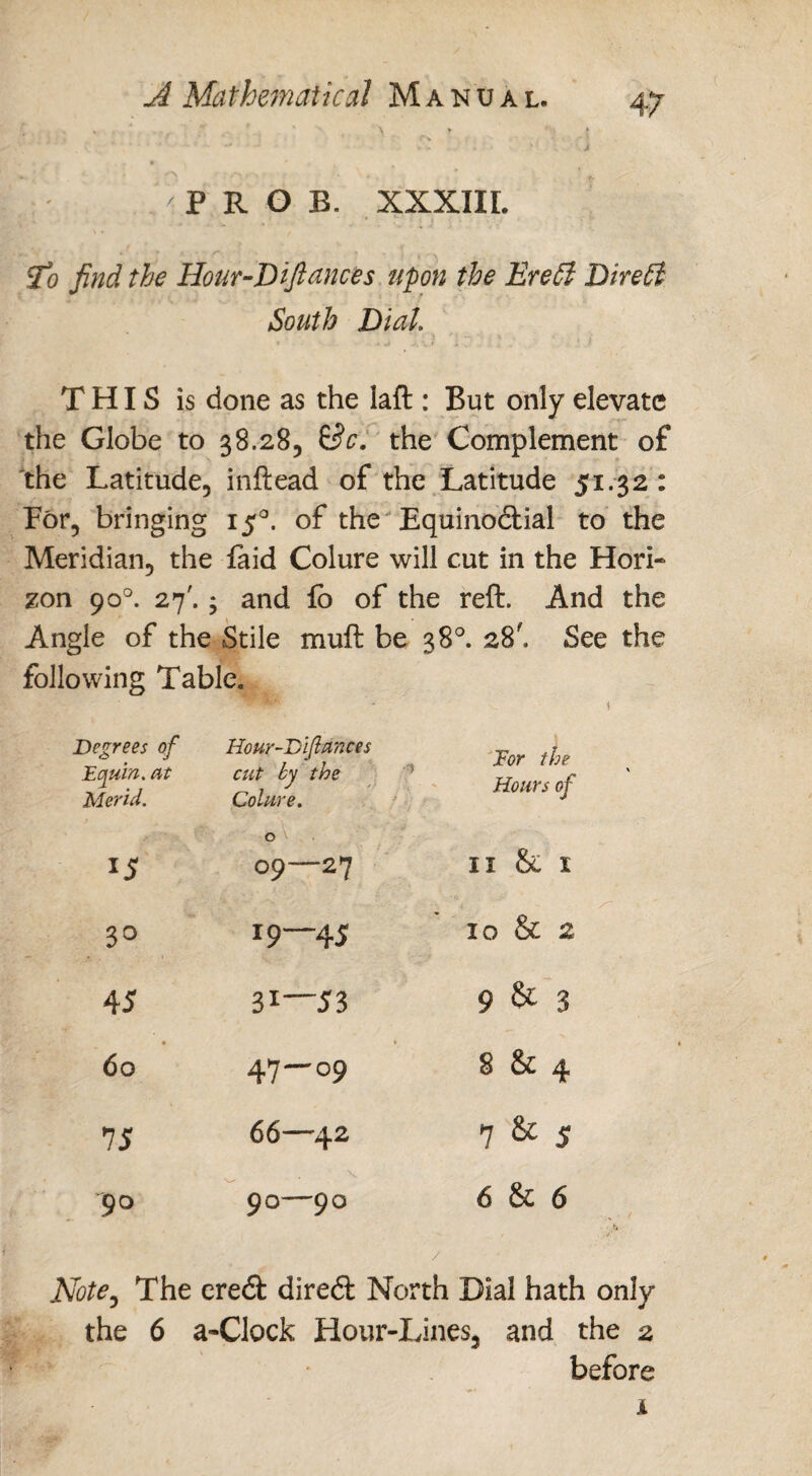 f . . % ' \ y * ' V T ■ . *■ J v ■ • ‘ • • ..... - > ' P R O B. XXXIIL To find the Hour-Diflances upon the Erefl Direffi South Dial. THIS is done as the laft : But only elevate the Globe to 38.28, &c. the Complement of the Latitude, inftead of the Latitude 51.32 : For, bringing 150. of the Equinodtial to the Meridian, the laid Colure will cut in the Hori¬ zon 90°. 27'.; and lo of the reft. And the Angle of the Stile muft be 38°. 28', See the following Table. Degrees of Equin. at Merid. Hour-Dlflances cut by the Colure. 0 09—27 For the Hours of 15 11 & 1 3° 19—45 10 & 2 45 31—53 9 & 3 60 47-09 8 & 4 75 66—42 7 & 5 9° 90-90 6 Sc 6 Note, The eredt diredt North Dial hath only the 6 a-Clock Hour-Lines, and the z before i