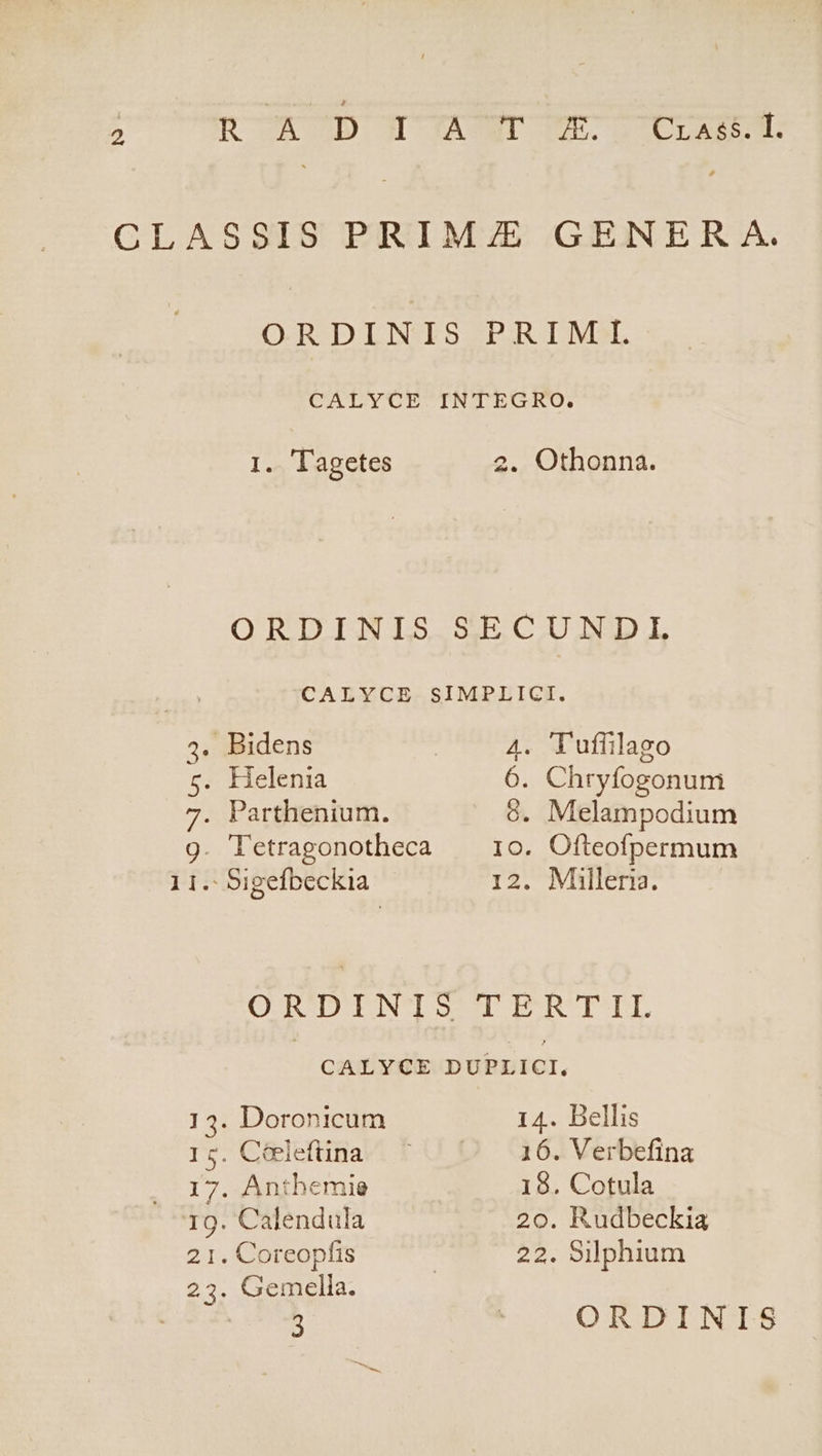 € ND MI CS C2 | ORDINIS PRIM, CALYCE INTEGRO. 1.. lagetes 2. Othonna. OT DIO L5-5C USD. CALYCE SIMPLICI. . Bidens | 4. T'ufiilago . Helenia 6. Chryfogonum . Parthenium. 9. Melampodium . Tetragonotheca 10. Ofteofpermum . Sigefbeckia 12. Milleria. OQ TCDINTSSIPERTIL CALYCE DUPLICI, 15. Doronicum 14. Bellis 1:. Céeleftina.— ^ 16. Verbefina 17. Antbemie 18. Cotula 19. Calendula 20. Rudbeckia 21. Coreopfis : 22. Silphium 3 ORDINIS