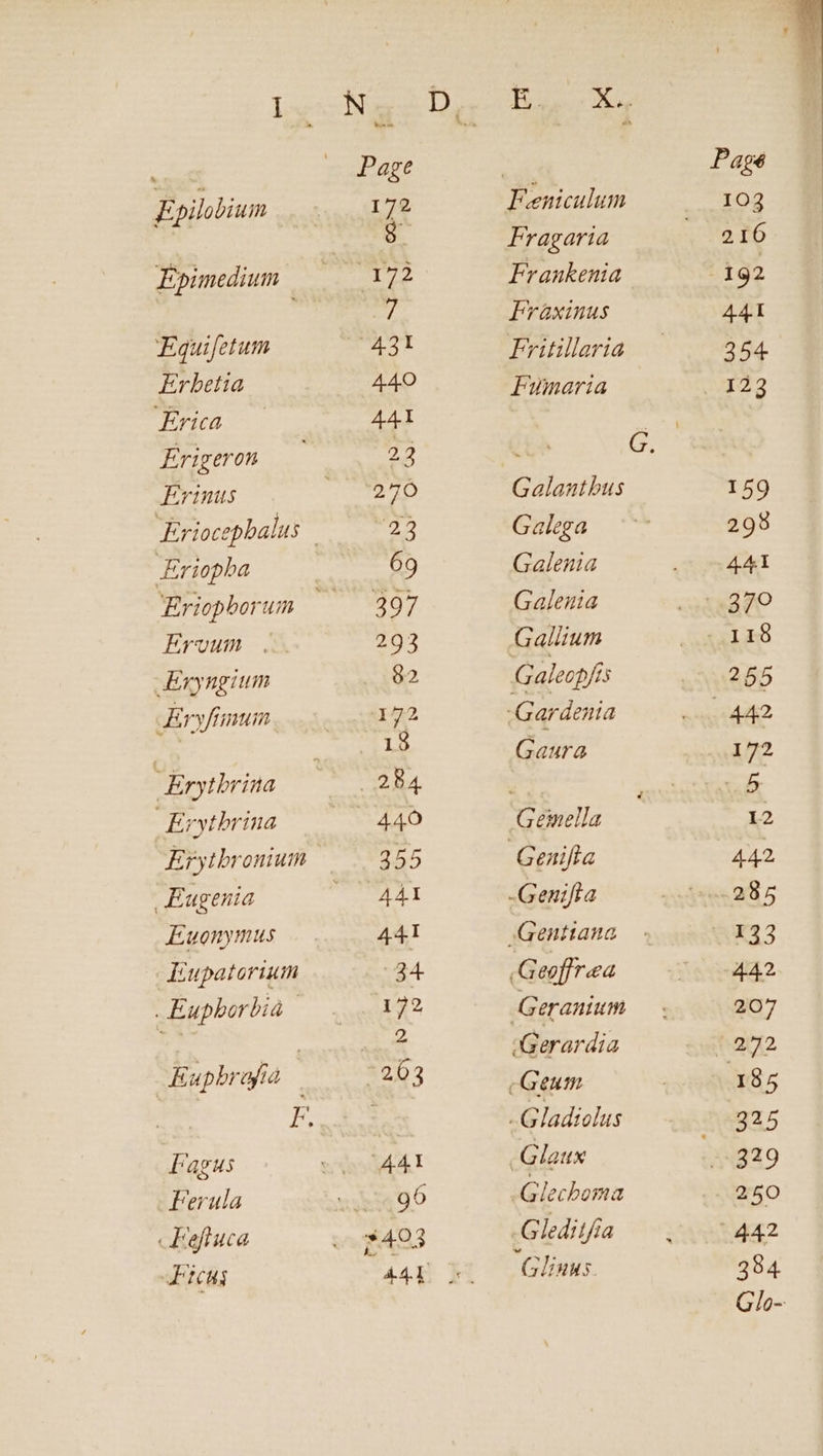 Fpilobium Equifetum Erbetia Eria — Erigeron Erinus Eriopha Ervoum . JExyngium Aryfrinum Erytbrita Erytbrina Eugenia Euonymus Eupatorium . Eupborbià | Eupbrafia | Pagus Ferula Fefiuca Puus Feniculum Fragaria Frankenia Fràxinus Fritillaria Fumaria Galega Galenia Galeuia Gallium Galecpfis : Gardenia Gaura Génella Genifta -Genifta Geeffrea Gerantum Gerardia | Glechoma Gleditfia Glinuus.