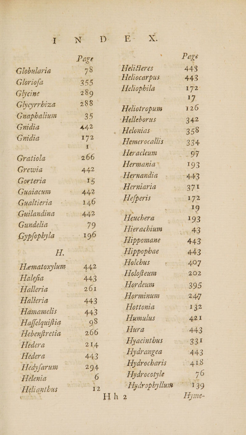 Globularia Gloriofa Glycine Glycyrrbiza Gnuapbalium Gnidia Gnidia Gratiola Grewia Gorteria Guaiacuta Gualtieria Guilandina Gundelia Gypfopbyla H. Halefia Halleria Halleria Hamamelis Haffelquifta Hebenfiretia Hedera Hedera Hedyfarum — HÀ5lenia Heliantbus Heltieres Heliotropum Heracleum Hermania- Herniaria Hefperis Heuchera Hippomane Holcbus Holofteum Horminuum Hottonia Humulus Hura Hoyacintbus Hydrangea Hydrocharis Hydrocotyle
