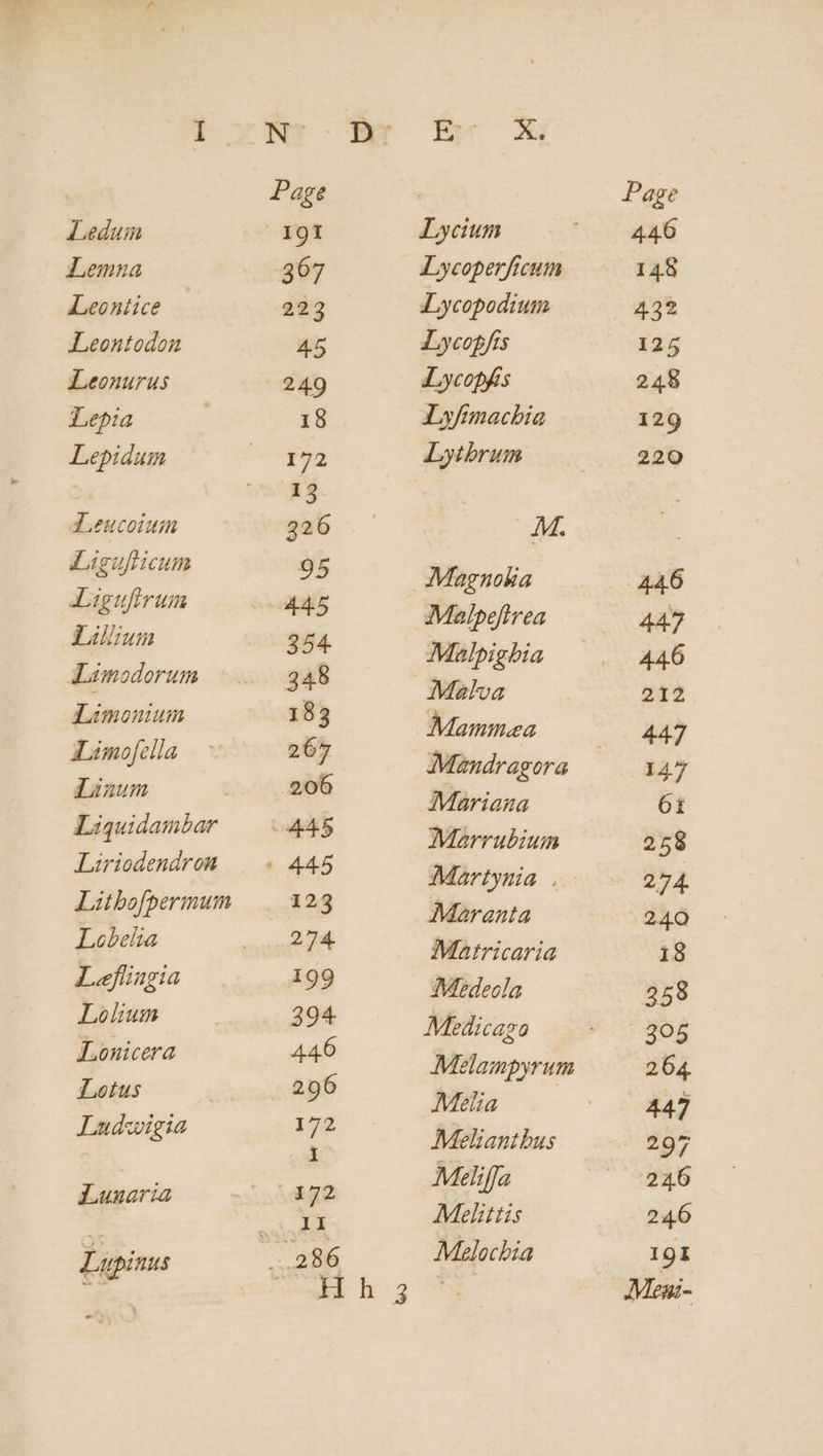 Lemzua ILeontice ILeontodon Leonurus Lepia Lepidum Teucoium Lisufiicum Ligufirum Lium ALimodorum Limonuium ILimofclla Linum Liquidambar Liriodendron Laitbofpermum Lobelia L«flingia Lolium LLonicera Lotus | Ludwigia Lunaria Lupinus - n ILycoperfreum Lycopodium Jycopfrs JLycopyis Iyfmacbiía Lytbrum M. Magnoka Malpeftrea Müalpigbia Mammea Mandragora Mariana Marrubiuim Martynia . AMaranta Matricaria Medecla Medicago Melampyrum Mea — Meliantbus Meliffa Melittis Malocbía