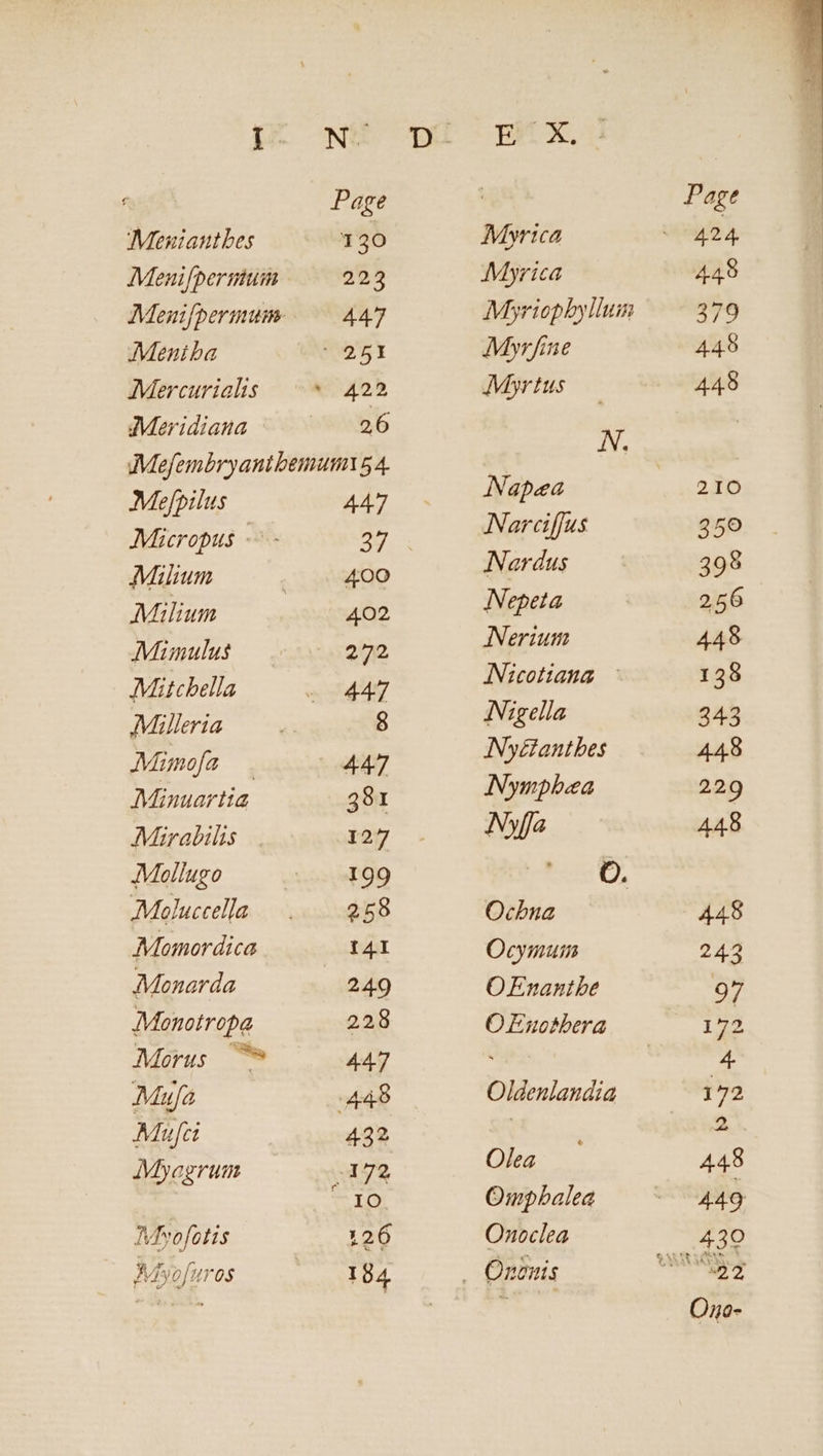 I- N- Page Meniantbes 130 Menifpermum 223 Menifpermum. 447 M:eniba u5Y Mercurialis — ^^ 422 Meridiana | 26 M:efembryanibemum 54. Mefpilus 447 Micropus -—- Malum 400 Milium 402 Mümulus 272 Mitcbella 447 Mülleria 8 Mimofa . 447 Minuartia 381 Mirabilis 127 Mollugo 199 Moluccella 258 Moinordica I4I Monarda 249 Menotropa 228 Morus ^ 447 Mufo 448 Mufci 432 Myagrum 172 IO Mefotis 126 Miofuros 104 Myrica Myrica Myrfine Myr tus Napea Nar ciffus Nardus Nepeta Nerium INicotiana | INigella Ny&amp;antbes Nympbea Nyfa Ocbua Ocymuim O Enantbe O Euosbera Oldenlandia Olea Ompbalea Onoclea