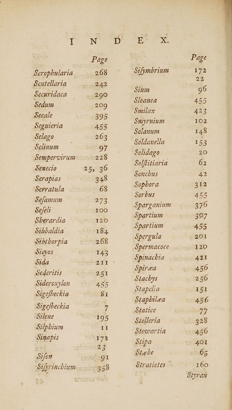 Page Seropbularia 268 Scutellaria. 242 Securidaca — 290 Sedum 209 Secale 395 Seguteria 455 Selago 263 Selimum —— 97 Sempervirum: 228 Senecio 25, 26 Serapias 248 Serratula 68 Sefamum 273 Sefel; 100 Sberardia 120 ó:bbaldia: 184 Oibiborpia | - - 2068 Sicyos 143 Sida ME Yr eederitis — - 2,51 Sideroxylon 455 Siefbeckia — 8I Sige/beckia 7 Silene UA WIE Szlpbium II Sunapis 172 fi 23 Sifen 9t Siyrincbium esp S:ymbrium Suum Sloauea Smilax Onyrnium Solanum Soldanella Solidago Selfitiaria Goncbus Sorbus Sparganium Spartium Opergula Spermacoce Spinacbia St a )» elia Gtapbilea Sielleria ofewartia opa SL be ó£ralicles Page 172 22 96 455 423 102 145 153 20 62 42 312 455 376 397 455 . 201 I20 421 456 2506 I5I 456 77 328 456 401 65 OZyrax