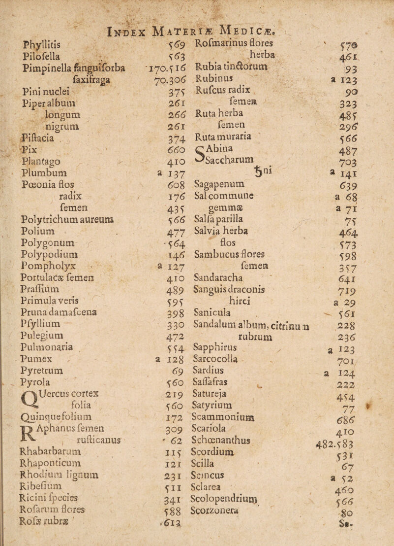 ,r 4*7-. < ** - ' IH D EX Fhyllitis Pilo fella Pi mp i nella fengui forba faxifraga Pini nuclei Piper album longum nigrum Pittacia . ,, Pix Plantago Plumbum Posonia flos radix femen Polytrichum aureum Polium Polygonum Polypodium Pompholyx Portulaca femen Praffiiim Primula veris Pruna damafcena Pfyllium Pulegium Pulmonaria Pumex Pyrefrum Pyrola QUercus cortex folia Quinquefolium tj Aphanus femen , rufli canus Rhabarbarum • \ Rhaponticum Rhodium lignum Ribefium Ricini fpecies Rofarum flores Rofe rubras' Mate ^6 3 170.^16 70.306 37$ 261 266 261 374 660 410 a 137 608 17 6 43* ^ 66 477 $64. 14 6 a 127 410 489 *9* 398 330 472 * *4 a 128 69 660 219 S60 172 309 * 62 Ii* 121 231 *H 341 *88 <6iz r xm Medi c'm9 Rofnxarinus flores herba Rubia tin&orum Rubinus Rufcus radix femen Ruta herba femen Rutamuraria SAbina Saccharum Sagapenum Sal commune gemmas Salfa parilia Salvia herba flos Sambucus flores femen Sandaracha Sanguis draconis hirci • /— Sanicula Sandalum album, cltrinu n rubrum Sapphirus Sarcocolia Sardius Saflafras Satureja Satyri orn Scammonium Scariola Schoenanthus Scordium Scilla S ci ncus Sclarea Scolopendrium Scorzonera ' ?7® 4 61 193 a 123 90 323 48* 29^ *66 48? 703 a 141 639 a 6g a 71 7* 464 *73 *98 ■ 3*7 641 719 a 29 - *6x 228 236 a 123 701 a 124 222 4*4 77 686* 410 482483 *3i 67 a s2 460 566 •80 S§-