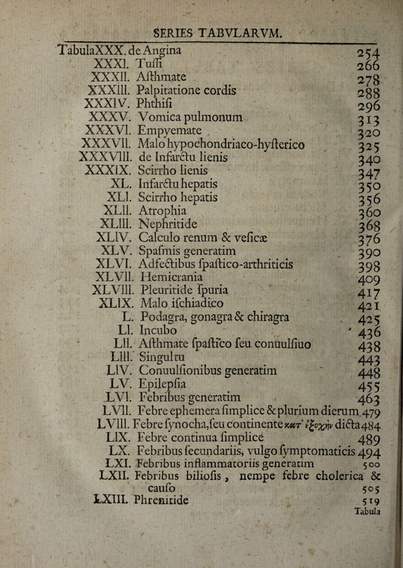 TabulaXXX. de Angina XXXI. Tuffi XXXI!. Afthmate XXXill. Palpitatione cordis XXXIV. Phthifi XXXV. Vomica pulmonum ' XXXVI. Empyemate XXXVII. Malo hypochondriaco-hyfterico XXXVU1. de Infardtu lienis XXXIX. Scirrho lienis XL. Infarftu hepatis XL1. Scirrho hepatis XL11. Atrophia XL111. Nephritide . ; XL1V. Calculo renum &amp; velicte XLV. Spafmis generatim XLVI. Adfcclihus fpaftico-arthriticis XLV11. Hemicrania XLV111. Pleuritide Ipuria XL1X. Malo ilchiadico L. Podagra, gonagra &amp; chiragra Ll. Incubo Lll. Afthmate fpaftfco feu conuulliuo Llll. Singultu L1V. Conuullionibus generatim LV. Epileplia LV1. Febribus generatim 254 266 278 288 296 313 320 325 340 347 350 356 360 368 376 - 390 398 409 417 421 - 425 ' 436 438 443 448 455 463 LV11. Febre ephemeraftmplice &amp; plurium dierum.479 LV111. Febre fynocha,feu continente ymt di£ta484 LIX. Febre continua fimplice 4§g LX. Febribus fecundariis, vulgo fymptomaticis 494 LXI. Febribus inflammatoriis generatim 500 LX1I. Febribus biliofis, nempe febre cholerica &amp; caufo 505 LXIII. Phrenitide 519