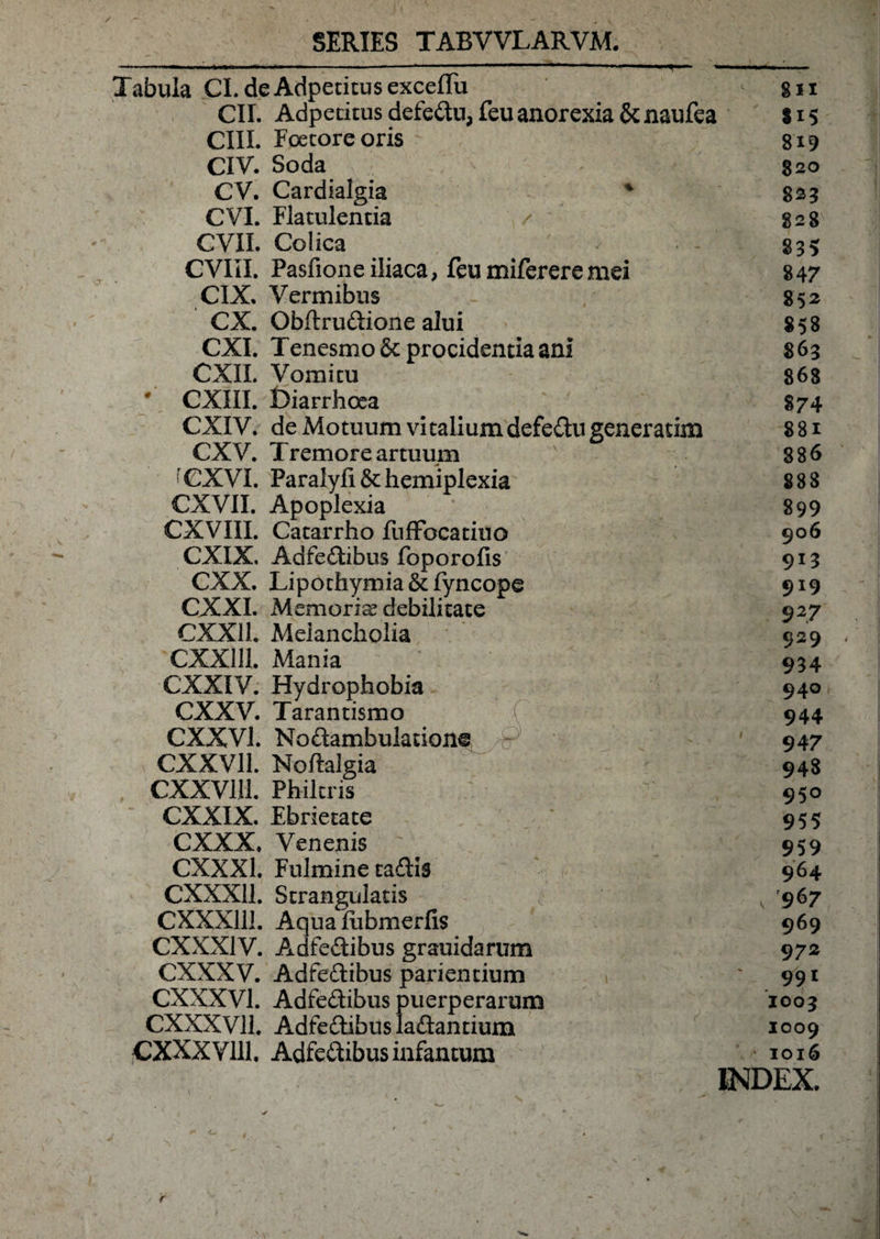 - — ----- *   II .. 1^1. I. «... ..i..' Tabula CI.de Adpetitusexceffu gn CII. Adpetitus defedu, feu anorexia &amp; naufea $15 CIII. Foetoreoris 819 CIV. Soda 820 CV. Cardialgia % 823 CVI. Flatulentia / 828 CVII. Colica ✓ 835 CVIII. Pasfione iliaca, feu miferere mei 8 47 CIX, Vermibus 852 CX. Obftruftione alui 858 CXI. Tenesmo &amp; procidentia ani 863 CXII. Vomitu 868 • CXIII. Diarrhoea 874 CXIV. de Motuum vi talium defedu generatim 8 81 CXV. Tremore artuum 886 &lt; CXVI. Paraiyfi &amp; hemiplexia 888 CXVII. Apoplexia 899 CXVIII. Catarrho fufFocatiuo 906 CXIX. Adfedibus foporofis 913 CXX. Lipothymia&amp;fyncope 919 CXXI. Memoria? debilitate 927 CXX11. Melancholia 929 . CXX111. Mania 934 CXXIV. Hydrophobia 940 CXXV. Tarantismo 944 CXXVl. Nodambulation® 947 CXXV11. Noftalgia 948 CXXV111. Philtris : 7! 950 CXXIX. Ebrietate ' 955 CXXX. Venenis ' 959 CXXX1. Fulmine radis 964 CXXX11. Strangulatis 0 t 967 CXXX1U. Aqua fubmerfis 969 CXXX1V. Adfe&amp;ibus grauidarum 972 CXXXV. Adfedibus parientium ' 991 CXXXV1. Adfedibus puerperarum 1003 CXXXV11. Adfedibusladantium 1009 CXXXV1U, Adfedibus infantum 1016 INDEX.