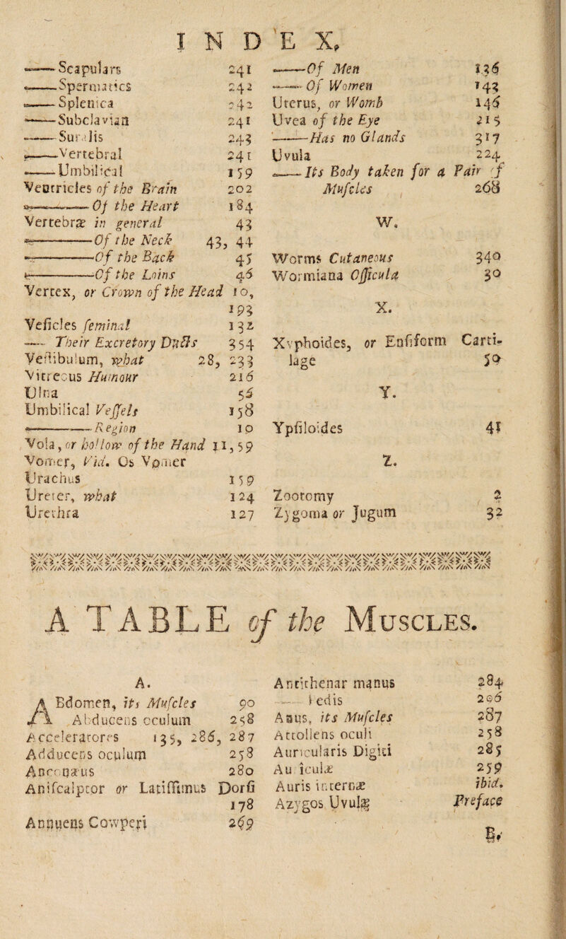——Scapulars 241 --Spernmics 242 --Splenica ——Subclavian 241 —*—Suralis 243 «.— -Vertebral 241 .-- Umbilici? 159 Ventricles of the Brain 202 ———Oj the Heart 184 Vertebra? in general 43 *?-Of the Neck 43, 44 ——*-‘Of the Back 45 *--Of the Loins 4 6 ft Vertex, or Crown of the Head 10, * 93 Veficles feminal 13Z Their Excretory Drifts 354 Veilibulum, what 28, 233 Vitreous Humour 216 Ulna 55 Umbilical Veffels 158 ---Region 10 Vola, or ho!low of the Hand 11,59 Vomer, Vidm Os Vomer Urachus 159 Ureter, what 124 Urethra 127 -—-Of Men l%6t —~ Of Women ? 43 Uterus, or Womb 146 Uvea of the Eye <215 —Has no Glands 3*7 Uvula _ 224^ tc—Its Body taken for a Pair rf Mufcles 2 68 W. Worms Cutaneous 34$ Wormiana Ojjicula 3° X. Xvphoidesj or Enfiform Carti¬ lage 5^ y. Ypfiloides 4? t. Zoorcmy % Zygoma or Jugum 32 ^ ^ >w<< ^ ^ ^ ^ ^ nv'/ xw/ ^ ^ v'y/ xyz 47/ yy xyz v/A y/,i\ L\' L\' Vcs: /-/‘x Z-/]^ />x y/,x t'jA 0<X\ '>//< r>/A L\ >/A< Lx />’>< Ld L~\ L\ L\ ?/.x y/A /m\ A TABLE of the Muscles. A. Bdomen, rV, Mufcles 90 Abducens cculum 258 Acederatores 135, 286, 287 Adduces 5 oculuip 258 Ancc,flatus 280 Anifcalpcpr or Latiffimus Dorfi 178 Anpuens Cowpen 2^9 Ancichenar manus 284 ■ L. l ed is 2 q6 Asus, its Mufcles 287 Attollens oculi 258 Auncuiaris Digid 285 Au iculae 259 Auris in cere# ibid. Azygos Uvula? Preface