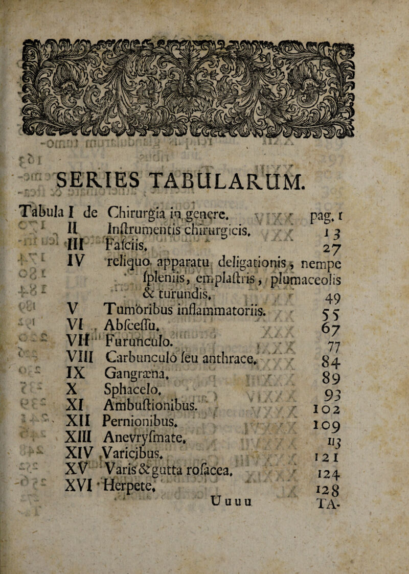 / SERIES TABULARUM. Tabula I de Chirurg ia in genere. v * , II Inftrumentis chirurgicis. III Falci is. ' 1 IV reliquo, apparatu deligationis, ;  ' Ipleniis, emplaftris, pium &amp; turundis, V Tumbribus inflammatoriis. VI , Ablceflii* Y/ K VII‘‘Furunculo. VIII Carbunculo leu anthrace, ! IX Gangraena, ^ X Sphacelo, XI Ambuftionibus. - XII Pernionibus. XIII Anevryfmate, XIV «Varicibus. XV ' Varis &amp; gutta rofacea. XVI 'Herpete, Pag.* i 3 27 nempe aceolis 49 55 67 77 84 89 93 102 109 «3 12 I 124 128 U u u u
