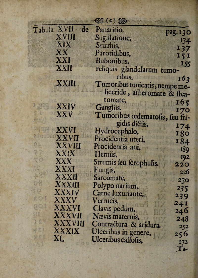 Tabula XVII de XVIII XIX XX XXI XXII XXIII XXIV XXV XXVI xxvn XXVIII XXIX XXX XXXI XXXII XXXill XXXIV XXXV XXXVI XXXVII XXXVIII XXXIX XL (©) Panaritio. Sugillatione, Scirrhis. Parotidibus, Bubonibus, pag.130 ‘34 137 ISI 155 reliquis glandularum tumo¬ ribus. 16 j Xumoribus tunicatis, nempe me- Jiceride, atheromate &amp; ftea- tomate, Gangliis. 170 Tumoribus oedema tofis, feu fri¬ gidis didis, Hydrocephalo. Procidentia uteri. Procidentia ani. Herniis. Strumis feu fcrophulis. Fungis. Sarcomate. Polypo narium. Carne luxuriante. Verrucis. Clavis pedum. Na:vis maternis. Contractura &amp; aridura. Ulceribus in genere. Ulceribus caliofis. 174 180 184 189 192 220 226 230 235 239 241 246 248 2C2 256 272
