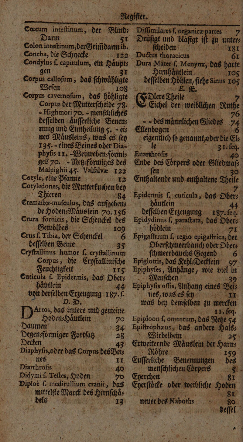 ‚Darm Concha, die Schnecke Condylus . capitulum, ein danse 5 108 Corpus cavernoſum, das höhligte nung und Eintheilung 5. ei⸗ nes Maͤusleins, was es ſey hi 1 11, -Weinreben⸗foͤrmi⸗ un ges 70. ⸗Netzefoͤrmiges des Malpighii 45. Valſalvæ 50 Cotyle, eine Pfanne Cotyledones, die Mutterkuchen &gt; Thieren de Hoden⸗Maͤuslein 70, 156 Crura fornicis, ini Scheuckel des | Gewölbes 1090 crus f Tibia, der Schenck el 6 beſſelben Beine „ Feucheigketkt rx Cauticula ſ. Epidermis, das Ober⸗ haͤutlein von 1 Erzeugung ı 187. 85 D. D. Die das i intiere und genteine Hoden Haͤutlein 5 Daumen 34 Dee, e Sortfag = Diaphyfis,oder bas dare brit | nes e Barren I e 45 Didymi ſ. Ben 7 5 55 70 Difloe 1. mieditullium cranii, 1 das Drüfigt und 5 05 iſt m ee ſcheiden 1 Hirnhoͤ tlei 105 : befielbens 14 fihe Sinus 105 Eichel der weiten u ende männlichen Sie 74 Denbogen 6 eech ß gerader die El le 31. —4 ne Be ent taltene Sele haͤutlein 44 deſſelben Er zeugung 187. fed. Er % eee das Ober⸗ hoͤdlein 71 Epigaffinmı 1 regio epigaftrica, der Oberſchmeerbauch oder Obere ſchmeerbauchs Gegend 6 Epiglottis, das Kehl⸗Decklein 97 Menfchen nes, was es ſey 3 was bey um su menden 11. ſeq. Wirbelbein. 27 5 Erweternde Mäuslein, der Harms. Gelege, Pee Euſſerliche ernennt nde ee menſchliche en Eörpers | u erchen Gerte oder weibliche Hot melir Naboths | 8 i def TE