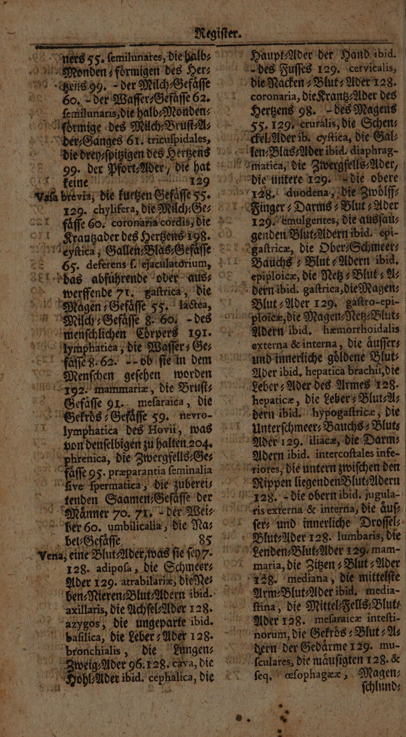 5 5 onen förmigen des Her⸗ des Fuſſes 129. trials, a m en 1899, -der Milch⸗Gefäſſe die Nacken Blut- Ader 128. 60x der Wapfer/Sefäffe 62, (r8 a die Krar 5 1 | | halb⸗Monden⸗ Hertzens 98. Magens nige des Milch⸗Bruſtſu⸗ 55. 8 5 Schen⸗ N er 155 endes eren 10 e e 4 N y⸗ i gen en⸗ 7 iaphrag- | 925 der order, die hat a matica, die Zwerg ls Ader, engagierter 6 ddl obere RN die kutzen G. ef üſſe . 48. dode n ff N 129. chylifera, d die Müch⸗Ge⸗ 821 Fin : „Darms 7 i A 51 fie 60. coronatis cordis, die N 12 „ emulgentes, dige, | Kranzader des Hertzens 18. genden Blut, Adern ibid. epi. ben deyſtica; ö Es n die Ober Schmeer⸗ 88 65. deferens f. egaculatorium, Bauchs⸗ Blut Adern ibid. ge das abführende oder as, 33 die Netz Blu: A: 8 aw ffende Fe Faſtrica; die dern ibi gaſtriea, die Magen⸗ 5 Magen »Gefäl e 55. le, Blut⸗Ader 129. gaſtro-epi- 0 Gefaͤſſe 8. 60. des oer, die Magen⸗Netz⸗Blut | a chlichen Cörpers 191. er 25 ibid. hemorrhoidalis 5 - Mymphatiea ‚die Waſſer⸗ Ge, externa &amp; interna, die aͤuſſer⸗ fei . 62. ö ste in den uud innerliche goldene Blut- Menſchen geſehen worden Ader ibid. hepatica bracht die a 5 mammariæ, die Bruſt Leber; Ader des Armes Rn / Gefaͤſſe 91. meſaraica, die _hepatic«, die Leber Blut⸗A i SGekroͤs⸗ Gefäͤſſe 59. nevro- dern ibid. hypogaſtricæ, 8% '* Iymphatica des Hovii, was Unterſchmeer⸗ Bauchs⸗ Blut: von denſelbigen zu halten 204. eb 2. iliaca, die Darm: hrenica, die ae \ . Adern ibid. intercoftales infe- Affe 95. Præparantia ſeminalia R riores, Die untern zwiſchen den five permatica die zuberei 8 9 liegenden Blut Adern tenden Saamen⸗Gefaͤſſe der 128. die obern ibid. jugula- 80 N aͤnner 70. 74. der Weis | ris externa &amp; interna, die Auf on ber 60. umbilicalia, die ie end innerliche rte l fäſſe „Blut⸗Ader 128. lumbaris, die Vena; e Slade was fe h/ Lenden⸗Blut⸗Ader — 5 de adipoſa, die € Schmerz 0 2 maria, die Zitzen Blut Ader 1 er 129. atrabilariæ, die Ne⸗ 4. 28. medlana, die mittelſte ben, Meeren, Blut Adern ibil. Arm, Blut, Ader ibi. media 5 Aaxillaris, die Achſel⸗Ader 128. tina, die Mittel⸗Fells Blut. 5 aA 05, die bene ibid. Aber 128. meſaraicæ intefti- | balilica, bie Leber Ader 128. norum, die Gekros Blut A⸗ W Fe „die Bingen dern der Gedaͤrme 129. mu- Zdweig⸗Ader 96.128. Eva, die (eulares, die maͤuſigten 128. &amp; Su der ibid. ephalica, die 28 ſeg. efophagex, „ Magen⸗ ſchlund⸗ 17 5 N N 3 y 7 } 1
