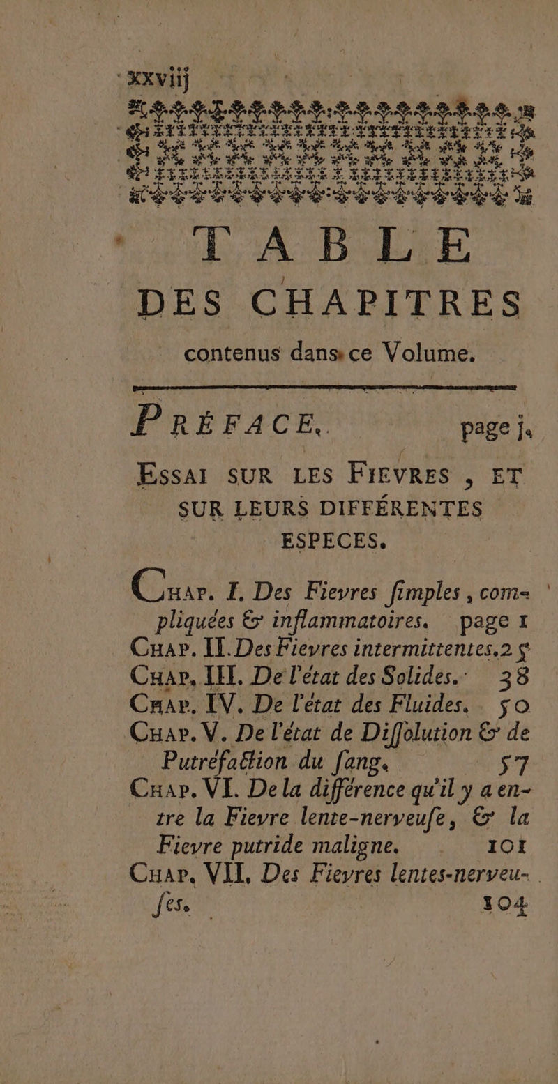 HA DEEE DES CHAPITRES contenus dans cé Volume. PRÉ PFAÆCES page j, Essar SUR LES FIEVRES , ET SUR LEURS DIFFÉRENTES ESPECES. Cuar. I. Des Fievres fimples , com ‘ pliquées &amp; inflammatoires. page 1 Cuap. IT. Des Fievres intermittentes.2 $ CHap. IT, De l'état des Solides. 38 Car. IV. De l'état des Fluides,. $o Cuap.V. De l'état de Diffolution &amp; de Putréfaction du fang. ST Cap. VE. De la différence qu'il y aen- tre la Fievre lente-nerveufe, &amp; la Fievre putride maligne. IOI Car, VIL Des Fievres lentes-nerveu- Je | 104