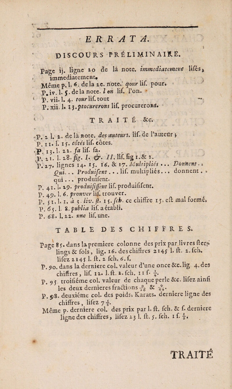 ' ERRATA. t ■ '■* ' DISCOURS PRÉLIMINAIRE. page ij. ligne io de là note, immédiatement; Ufés ^ , immédiatement. Même p. 1. 6. delà 2 e. nbtev lif. pour* P* iv. 1. J • de la note. Z en lif. Ton. < V. vii. 1. 4- fcwr lif. tout P, xii.L I j.ptocurerons lif. procureront. • ^ TRAITÉ &amp;e. ■ ' . ; ' v; x f» •P. 2 L de la note, des auteurs, lif.de l’auteür P. 11. 1. 1 j. côtés lif. côtes. .$>. 13.1. 11. lif* fa* 1\ n. 1. zS.fig. L &amp;. II. lif. fîg ï.&amp; 1. P. 17. lignes 14. 15. 16. &amp; 17. Multipliés ... Donnent. &amp; Qui. . . Produifent. . . lif. multipliés. .. donnent. » qui... produifent. P, 41.1« 19* froduijijfent lif. produisent. P. 49. 1. 6. prouver lif. trouver. V. 51.1. 1. à 5. Av. /L 1 s.fch. ce chiffre 15» eft mat formé* p. 65. 1. g. publia lif. a établi, p. é8. 1.22. »«e lif.une. table des chiffres. pa^e 8 f. dans la première colonne des prix par livres ffer^' lings &amp; fols , lig. 16. des chiffres 2145 1* ft- 2. fch. lifez H4T h ft. 2. fch. 6.f. P. 90. dans la derniere col. valeur d’une once &amp;c.lig 4.des chiffres, lif. 12. l.ft. i.fch. 11 f* -. troifiénae col. valeur de chaque perle &amp;c. lifez ainfi. les deux dernieres fradions P. 58. deuxième col. des poids» Karats. derniere ligne des chiffres, lifez 7 -£. Même p. derniere coi. des prix par 1. ft. fch. &amp; f. derniere ligne des chiffres, iifez 23 h ft. fch. 1 f. 7. « TRAITÉ