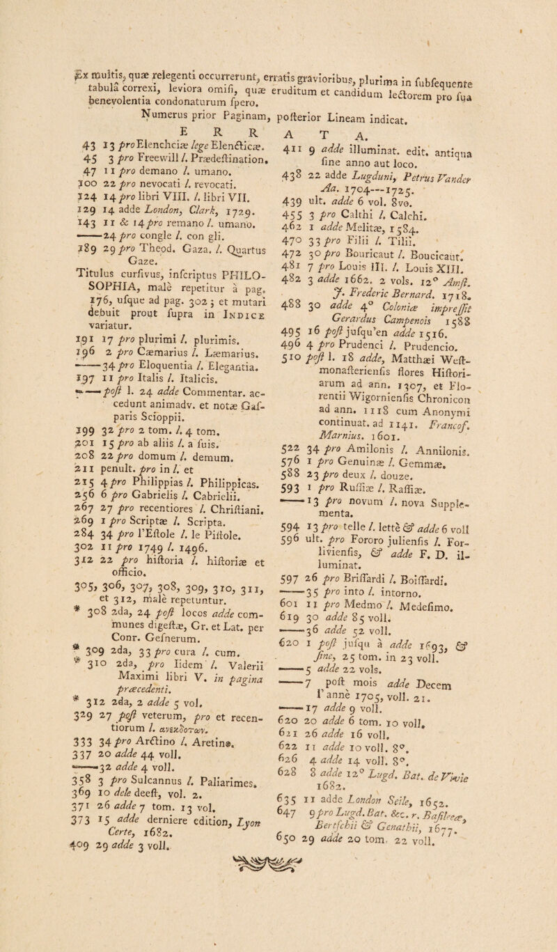 tabula correxi, lev.ora om.fi, quae eruditum et candidum Morem Z, fi ! benevolentia condonaturum fpero. m Pro - Numerus prior Paginam, poflerior Lineam indicat. E R R 43 13 pro Elenchciae lege Elen&icie. 45 3 P™ Ereevvill /. Praedeftination. 47 11 pro demano /. umano. 200 22 pro nevocati /. revocati, I24 14 pro libri VIII. /. libri VII. 229 14 adde London, Clark, 1729, 143 11 & 14pro remano/, umano. ——24 pro congie /. con gli. 789 29pro Theod. Gaza, /. Quartus Gaze. Titulus curflvus, infcriptus PPIILO- SOPHIA, male repetitur a pag, 176, ufque ad pag. 302 ; et mutari debuit prout iupra in Indice variatur. 191 17 pro plurimi /. plurimis. 196 2 pro Carnarius /. Laemarius. -34 Pr0 Eloquentia /. Elegantia. 197 11 pro Italis /. Italicis. y—~pojl 1. 24 adde Commentar, ac¬ cedunt animadv. et notae Cal¬ paris Scioppii. 399 32 pro 2 tom. I. 4 tom. ,201 15 pro ab aliis L a luis. 208 22 pro domum /, demum. 211 penult. pro in l.et 2,15 4Pro Philippias /. Philippicas. 256 6 pro Gabrielis /. Cabrielii. 267 27 pro recentiores /. Chriftiani. 269 1 pro Scriptae /. Scripta. 284 34 pro 1’Eftole /. le Pifiole. 302 11 pro 1749 /. 1496. 312 22 pro hiftoria /. hiftoriie et officio. 3°5> 3°h> 307, 308, 309, 310, 311, et 312, nkle repetuntur. * 308 2da, 24 pojl locos adde com¬ munes digeftae, Gr. etLat. per Conr. Gefnerum. * 3°9 2<ia, 33 pro cura /. cum. ■ 3ro 2da, pro Iidem /. Valerii Maximi libri V, in pagina pr recedenti, * 312 2da, 2 adde 5 voj. 329 27 pojl veterum, pro et recen- tiorum /. aveahrm. 333 34pro Arftino /. Aretin®. 337 20 adde 44 volj. » 32 adde 4 voll. 358 3 pro Sulcannus /. Paliarimes. 369 10 dele deell, vol. 2. 371 26 adde 7 tom. 13 vol. 373 15 adde derniere edition, Lvon Certe, 1682. 4° 9 29 odde 3 voll. A T A. 411 9 adde illuminat, edit, antiqua fine anno aut loco. 438 22 adde Lugduni, Petrus Vander Aa. 1704—1725. 439 ult. adde 6 vol. 8ve. 455 3 pro Calthi /. Calchi. 462 1 adde Melitae, 15 84. 470 33 pro Filii /. Tilii. 472 3° pr° Bouricaut/. Boucicaur. 481 7 pro Louis Ili. /. LouisXlII. 482 3 adde 1662. 2 V0ls. 12° J. Frederic Bernard. 1718* 488 30 adde 40 Colonia: imprejjlt Gerardus Campenois 1588 495 16 poft jufq u’en <247^ 1316. 496 4 pro Prudenci /. Prudencio. 510 pofi 1. 18 adde, Matthaei Weft-, monafterienfis flores Hiftori- arum ad ann. 1307, et Fio- rentii Wigornienfis Chronicon ad ann, 1118 cum Anonymi continuat, ad 1141. Francof. Marnius. 1601. 522 34 pro Amilonis /. Annilonis. 576 1 pro Genuinae /. Gemmae, 588 23 pro deux /. douze. 593 1 Pro Rufliae /. Rafliae. --:3 Pro novum /.nova Supple¬ menta. 594 ^^pt0 telle /. lette & adde 6 voll 596 ult. pro Fororo julienfis L For- livienfis, adde F. D. il¬ luminat. 597 26 pro Briflardi /. Boiflardf. ——35 pro into /. intorno. 601 u pro Medmo /. Medefmo. 619 30 adde 85 voll, —->36 adde 52 voll. €20 1 pojl juiqu a adde 11-93, Jine, 25 tom. in 23 voll. ——5 adde 22 vols. *—~7 mois adde Decem 1’annb 1705, voll. 21. -—* 17 adde 9 voll. 620 20 adde 6 tom. 10 voll, 6zi 26 tffi/f/i? 16 voll, 622 11 adde 10 voll. 8°. 626 4 <2^1? 14 voll. 8°. 628 8 adde 120 Lugd. Bat, deVkvie 1682. 635 11 adde London Seile, 1652. 647 9P1^ Lugd. Bat. 8cc. r. BaJiUe*. Bertfcbii & Genathii, 1677. 650 29 adde 20 tom- 22 voll. ' ‘