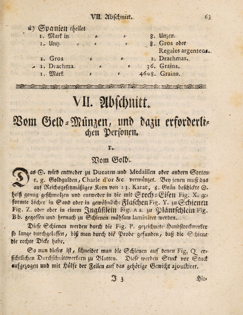 ti) ©pöltieit r^cifct 1, fßfarf in VD. %bfd>nict. fr fr 6 g, Uftjem. u Mnfc * $ $ g, Gros ober 1, Gros #• liegales argenteoi 2, Drachmas., i> Drachme, #: 36. Grains, 1, SERart * 46^8» Grains, aSera ©dl»*SRünjtn, unb bojit «ferberli? ct)tm ^erfoneh* T* fOom ©oftv £T\tö-(3* ttrfrb enfineber ju Ducaten mb Medaillen obtt anbetn ©brferr I e, g. ©ofbgufben/ Charle d’or &c nemttmzef, 35et; tonen mup bas <^er auf 0\efd}0gefe^mapige0 Äßrn non 2$, Karat, g. ®rm befebitfte ©* $eif gemtg gefepmo^en unb entmeberin bie mit Fig, X. ge* formte lecher in ^anboberin gewöhnliche§lafcf}£ttFig, Y, ju@cftt^nöt Fig, Z. ober aber in einem ^ngfiflkÜf Figr, A a; ju Fig, Bb, gegolTon unb ^ernaep ju ©dienen tttubfam laminiert' werben,. Sicfe ©chicncn werben burch bie Fig. P. gezeichnete ^anbprccfmerfir fo fange burchgelü|]en/ bi| man burdf) bif $robe gefmtben/ bap bk ©chienc* bie reepte Siefe fjabe* @ö nun biefes iff / fepneibet man bie ©ehietien auf beiten Fig, er^ pdBtllchen SurchfchniMwfcrn $u SSfatrem Siek werben ©tuef twr @tnc! tufgej^n twb mit £ulfe ber geilen auf bas gehörige ©etvic^t ajouftirer. $ 3 &