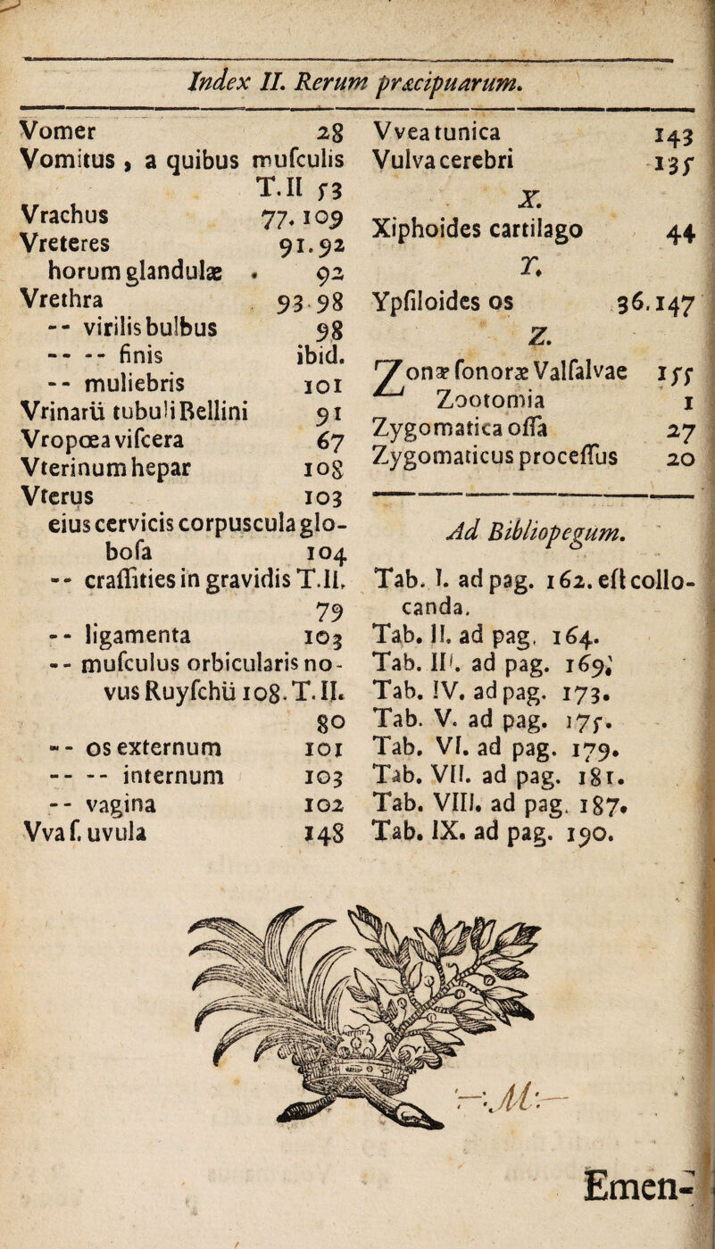 pr&cipuarum. Vvea tunica — 143 Vulva cerebri I3f X. Xiphoides cartilago 44 T. j Ypfiloides os 36.147 Z. I Vomer 28 Vomitus } a quibus mufculis T.Il n Vrachus Vreteres horum glandulas Vrethra -- virilis bulbus -- -- finis -- muliebris Vrinaru tubuliBellini Vropoeavifcera Vterinum hepar Vferus eius cervicis corpuscula glo¬ bo fa 104 -- craffitiesingravidisT.il, 79 -- ligamenta 105 -- mufculus orbicularis no¬ vus Ruyfchii iog.T. II. go -- os externum 101 -- -- internum 105 -- vagina 102 77* 1°9 91.92 9Z 93 98 98 ibid. 101 91 67 iog 103 yfon sr tonore Valfalvae 1 yp ^ Zootomia Ad Bibliopegum. Vvaf. uvula 148 Tab. I. ad pag. 162. eft collo¬ canda. Tab. 11 ad pag, 164. Tab. II1. ad pag. 169,' Tab. IV. ad pag. 173. Tab. V. ad pag. 175-. Tab. VI. ad pag. 179. Tab. VII. ad pag. 181. Tab. VIII. ad pag, 187, Tab. IX. ad pag. 190. 1 Zygomatica offa 27 Zygomaticus proceffus 20 V Emen-