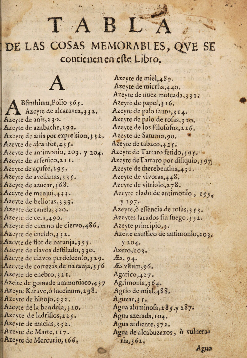 I- B DE LAS COSAS MEMORABLES} QVE SE contienen en eíb Libro. A ABfinthium,FoHo $6f. Azeyte de alcaravea^ 31. Azeyte de anís, a 30. Azeyte de azabache, 19 9. Azeyte de anís por expieísion, 3 32* Azeyte de alcanfor^ 3 y. Azeyre de antimonio, 203. y 204. Azeyte de aríenico,2 1 1. Azeyre de adufre, 2 9 y. Azeyte de avellanas, 3 3 y. Azeyte de azúcar, 368. Azeyte de meojui,4 33. Azeyte de bellotas,3 3 3 . Azeyre de canela, 3 20. Azeyte de cera,490. Azeyte de cuerno de ciervo,48é. i Azeyte de eneldo, 3 32. Azeyte de flor de naranja, 3 y y. | Azeyre de clavos deftilado, 330. i Azeyte de clavos perdeícenío, 3 29. Azeyte de cortezas de naranja^ y6 Azeyte de enebro,3 2 1. Azeite de gomade ammoniaco,437 Azeyte Karave,ó Íuccínum,298. Azeyte de hinojo, 332, Azeyte de la bendula,3 20# Azeyte de ladrillos,22y0 Azeyte de macias,3 3 2. Azeyte de Marte, 117. te de Mercurio O Azeyte de miel,489, Azeyte de minina,440. Azeyte de nuez moícadas3 3 Azeyte de papel,316. Azeyte de palo Tanto, 314. Azeyte de palo de roías, 3 to. Azeyte de ios Fiio{ofos,2 2 6. Azeyte de Saturno,90. * Azeyre de tabaco,42 f. Azeyte de Tártaro fétido,3 9 y; Azeyte de Tártaro por diliquio^^Tj Azeyte de therebentiná*43 1 • Azeyte de vivoras,448, Azeyte de vitriolo,278. Azeyte elado de antimonio , 15? y 197. Azey te,b eflencia de roías,3 f 3, Azeytes lacados fin fuegos 3 2. Azeyte principio, 3. Azeite cauítico de antimonio*20 Y 2'°4* Azero,iQ3. Ais, 94. Ais vftum,^. Agárico,427. Agrimonia, 3(7 4* Agrio de miel,488, Aguzar, 3 f, Agua aluminofa,i8 y.y 187.’ Agua azerada,i04. Agua ardiente, 3 72. Agua de alcabuzazos* & vulnerad