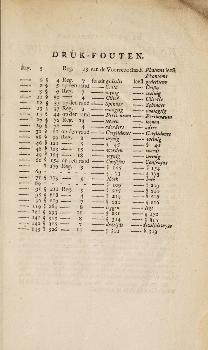 DRUK-FOUTEN. Pag. Rcg. 13 2 $ 2 § 3 § I i § 12 $ 13 s 15 5 27 § 29 § 31 § 38 § 4 6 § 48 $ 49 ^ 61 § § 69 - 7i § 89 - 9* § 95 § 96 5 1x9 5 289 121 § 293 141 5 3^3 142 5 325 143 S 326 4 5 9 3o 35 37 44 72 76 81 99 121 123 124 154 X55 179 211 218 219 Reg. 7 op den rand Reg. 7 op den rand Reg; i op den rand Reg. 13 - 4 op den rand Reg. i - 5 —- 15 ~— 18 op den rand Reg. 3 van de Voorrede ftaadt Pbatomt leeft Plantome leeft gedeeltens -Crijia - -weinig --Clitoris - -Sphintter *—vaatagtig Peritoncum —— Peritoneeuv* teenen *—— ioonen ftaa dt gedeelte --- Creta --- wynig ■-Clitof* --*■■■ Spinüer -vatdgtig Reg. 3 4 7 8 ii 8 7 15 aderden Cotylidones wynig § 45' worden ' wynig Con/e/us ■ 5 145 5 73 ■ Koek 5- 109' 215 219 220 leggen § 281 § 314 dezelfde § 321 § § 5 — aders — Cotyledones. — weinig — $ 40 — wordt — weinig — Confenfiis — 5154 -- 5 173 — hoek — 6 2oo — § 2lo — § 21# — $ 216 -- JS 172 — § 3x5 — de zelfde wyz$ 319