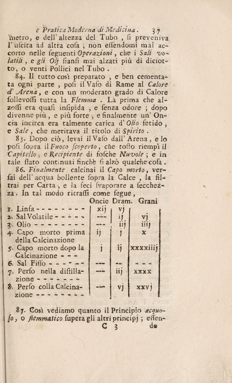 metro, e dell’altezza dei Tubo , lì preveniva r ulcita ad altra cofa , non ettendomi mai ac¬ corto nelle Tegnenti Operazioni, che i Sali vo¬ latili , e gli Olj fianfi mai alzati più di diciat¬ to, o venti Pollici nel Tubo . 84. Il tutto cosi preparato , e ben cementa¬ ta ogni parte , poli il Vafo di Rame al Calore d direna, e con un moderato grado di Calore fiollevolfi tutta la Flemma . La prima che al- zoili era quali infipida , e lenza odore ; dopo divenne più, e più forte , e finalmente un’ On¬ cia incirca era talmente carica d’ Olio fetido , e Sale, che meritava il titolo di Spirito . 85. Dopo ciò, levai il Vafo dall’Arena, e lo polì (òpra il Fuoco /coperto , che totto riempi il Capitelloj e Recipiente di fofche Nuvole', e in tale flato continuai finché fi alzò qualchecofa, 86. Finalmente calcinai il Capo morto, ver-* fai dell’ acqua bollente fopra la Calce , la fil¬ trai per Carta , e la feci fvaporare a fecchez- za. In tal modo ritratti come fegue, Oncie Dram. Grani Jo Linfa-- - - - • «> X1J vj il 2s Sai Volatile - - - - ■> ij. vj 3-0 Olio - - - - — - - J ili j 4‘s Capo morto prima jj i X della Calcinazione 5, Capo morto dopo la i * • 11 xxxxinj Calcinazione - - - 6. Sai Fitto ------ — „ . „ 7, Perfo nella difìilla- zione — • . • UJ xxxx %\ Perfo colla Calcina- zione - - - - — - - vj '■ xxvj 1, 87. Cosi vediamo quanto il Principio acquo- fo, o flemmatico fupera gli altri principj ; ett'en- C 3 d®