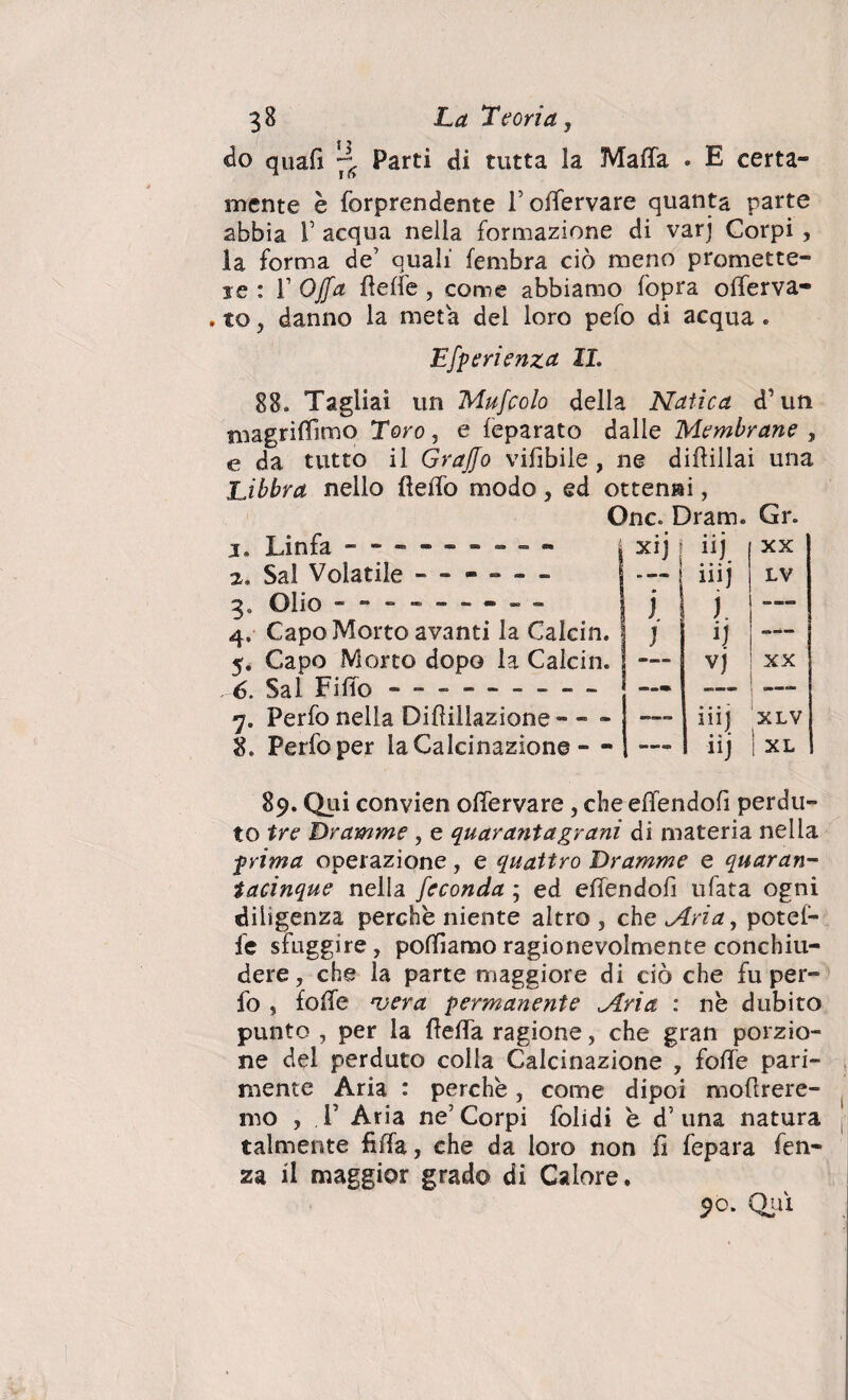 do quafi ~ Parti di tutta la Malfa . E certa¬ mente è forprendente Fottervare quanta parte abbia V acqua nella formazione di varj Corpi, la forma de’ quali fembra ciò meno premerte¬ le : 1’ Offa flette, come abbiamo fopra otterva- . to, danno la meta del loro pefo di acqua . Efperienza IL 88. Tagliai un Mufcolo della Natica d’un magriflìmo Toro, e feparato dalle Membrane , e da tutto il Graffo vifibile, ne dittillai una Libbra nello fletto modo , ed ottenni, j. Linfa --------- t*. Sai Volatile ------ 3. Olio - -- -- -- -- | j 4, Capo Morto avanti la Calcin. 1 j 5* Capo Morto dopo la Calcin. j — 6. Sai Fitto - - --- - - - 7. Perfo nella Difìiilazione- - - 8. Perfo per la Calcinazione — One. Dram. xij 1 iij 111J j. ij vj Gr. xx LV XX 111) • « • XLV XL 89. Qui convien ottervare, che ettendofi perdu¬ to tre Dramme , e quarantagrani di materia nella fri ma operazione, e quattro Dramme e quaran¬ tacinque nella feconda ; ed ettendofi ufata ogni diligenza perche niente altro, che Aria, potef- fe sfuggire, pottìamoragionevolmente conchiu¬ dere , che la parte maggiore di ciò che fu per¬ fo , fotte rvera permanente .Aria : ne dubito punto , per la fletta ragione, che gran porzio¬ ne del perduto colla Calcinazione , fotte pari¬ mente Aria : perchè, come dipoi mordere¬ mo , F Aria ne’ Corpi folidi e d’ una natura talmente fitta, che da loro non fi fepara fen- za il maggior grado di Calore. 90. Qui