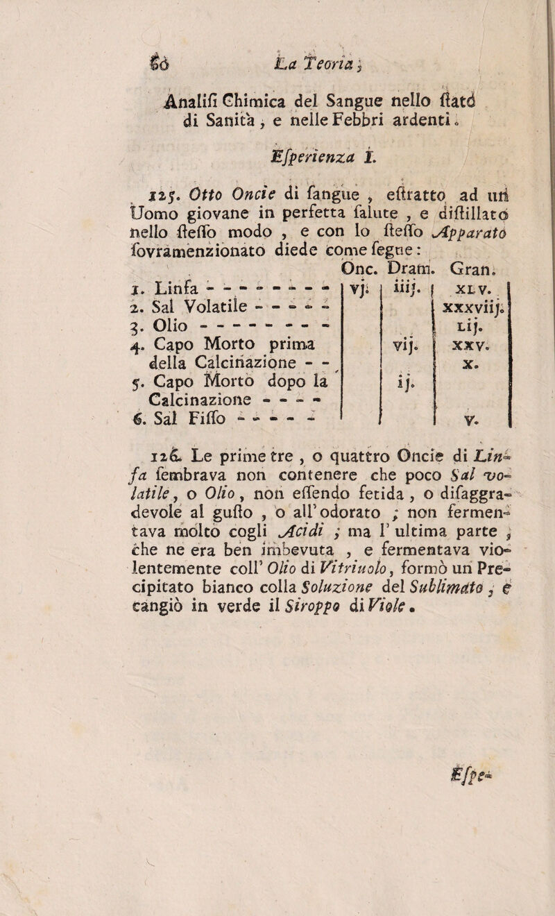 Ànalifi Chimica del Sangue nello flatd di Sanità , e nelle Febbri ardenti « Efperienza L 32$, Otto Onde di (angue , eftratto ad luì ÌJomo giovane in perfetta falute , e diflillato nello Hello modo , e con lo Hello Apparato fovramenzionato diede comefegne: One. Drana. Gran. 3, Linfa - - - - - - - - 2. Sai Volatile - - - - - 3. Olio-— - 4. Capo Morto prima della Calcinazione - - 5. Capo Morto dopo la Calcinazione —■ - - è. Sai Filfo vji iiij, | XLV. xxxviijo LI j. vij. xxv. X. ijo v. néu Le prime tre , o quattro Onde di Lin~ fa fembrava non contenere che poco Sai uo- fatile, o Olio , non elfendo fetida, o difaggra- devote al guflo , o alf odorato ; non fermen¬ tava molto cogli Acidi ; ma T ultima parte 3 che ne era ben imbevuta , e fermentava vio¬ lentemente colf Olio di Vilriuoto, formò un Pre¬ cipitato bianco colla Soluzione del Sublimato , e cangiò in verde il Stroppo di Viole. Èffe*