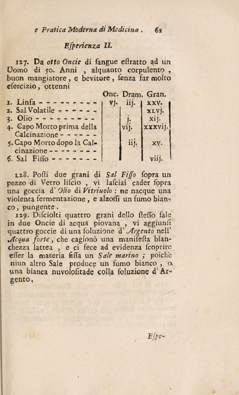 Efperienza IL 127. Da otto Onde di fangue eflratto ad un Uomo dì 50. Anni , alquanto corpulento , buon mangiatore, e bevitore, fenza far molto efercizio, ottenni 1. Linfa — ------- 2. Sai Volatile 3. Olio - -- -- -- -- 4. Capo Morto prima della Calcinazione — - - - - 5. Capo Morto dopo la Cal¬ cinazione -■ - - — 6. Sai Fitto - -- One. Dram Gran. vj. •. • iij. xxy. ' XLVJ. k xij- vip xxxvij. \ iij. 4 • xy. vii]. 1.28. Podi due grani di Sai Fijfo fopra un pezzo di Vetro lifcio , vi lafciai cader fopra una goccia d’ Olio di Vitriuolo : ne nacque una violenta fermentazione , e alzotti un fumo bian¬ co, pungente. 129. Difciolti quattro grani delio fletto Tale in due Onde di acqua piovana , vi aggiuniì quattro goccie di una foluzione d’ JLrgento nell’ Jlcqua forte, che cagionò una manifefta bian¬ chezza lattea , e ci fece ad evidenza fcoprire etter la materia fìtta un Sale marino ; poiché niun altro Sale produce un fumo bianco , a una bianca nuvolofìtade colla foluzione d* Ar¬ gento, 1