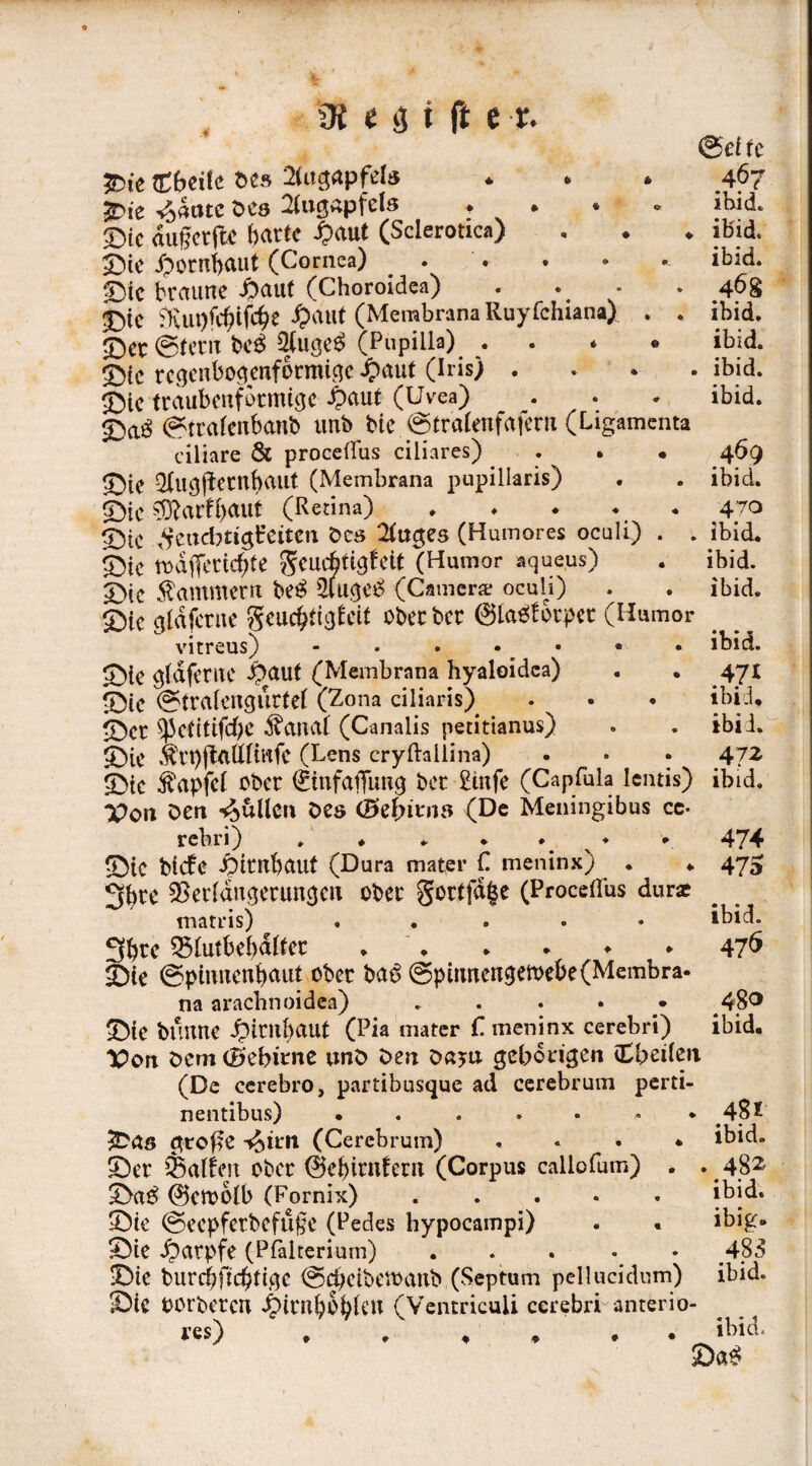 @£i fC 467 ibid. ibid. ibid. 4^8 ibid. ibid. ibid. ibid. 4 6g ibid. t>ie nTbeilc De» 2ittgapfete £Die «gatne Des Augapfels ♦ • • * ©ie dugcrfle barte £aut (Sclerotien) ©ic ipornfjaut (Cornea) • ©ie braune £auf (Choroidea) .... ©ic rKut>fc^ifc^e ^aut (Membrana Ruyfchianai . . ©er ©fern be$ $ugc$ (Pupilla) . ©ic rcgenbogenformige £aut (Iris) . ©lctraubmfdrmige £ctut (Uvea) . . ©ag ©ttaienbanb ttnb bie ©traienfafem (Ligamenta ciliare & proceilus ciliares) . . • ©ie Qiugfternbaut (Membrana pupillaris) ©ie $9?arft)aut (Retina) ♦ . * * « 4JO ©ic ^encbtigEeitcn Des 2tuges (Humores oculi) . . ibid. ©ic ft>dfiericf)te gcucbtigfett (Humor aqueus) . ibid. ©ic Kammern be$ 2luge£ (Camera: ocuH) . . ibid. ©ic giäfctne geucbtigfeit ober ber ©la^orper (Humor vitreus) ibid. ©ie erdferne £aut (Membrana hyaloidca) . . 471 ©ie ©traienqurtef (Zona ciliaris) . . • ibid. ©er ^etittfebe ^anai (Canalis petitianus) . . ibid. ©ie m‘t)ftatt(mfe (Lens cryftallina) . • • 472 ©ic $apfci ober ©nfaflimg ber £tnfe (Capfula lentis) ibid. Von Den pullen Des (Befni'iiu (De Meningibus cc- rebri) . ♦ . ♦ ♦ ♦ * ©ic biefe £>tmbaut (Dura mater £ meninx) . * 3bte ^eridngerungcu ober gottfage (Proceflus durae matris) . 3grc Q5iutbei)aifer ©ie ©pimicnbaut ober ba£ @ptnncngett>e&e(Membra. na arachnoidea) . . ... ©ie buntte ^)irH!)aut (Pia mater £ meninx cerebri) l?on Dem (Bebirne unD Den oaya geborigen Cbeilen (De cerebro, partibusque ad cerebrum perti- nentibus) ^as große ^irn (Cerebrum) ... * ©er Waffen ober ©ebintfern (Corpus callofum) . , ©a£ ©ctooib (Fornix). !©ie ©eepferbefuge (Pedes hypocampi) S)ie ^)arpfe (Pialterium) 474 475 ibid. 476 480 ibid. 4SI ibid. 482' ibid. ibig. 488 ©ie burebfiebtige ©cbeibetoanb (Septum pellucidum) ibid ©ie OOrbercn ^)irnbogieu (VentricuU cerebri anterio¬ res) ibid. £>a£