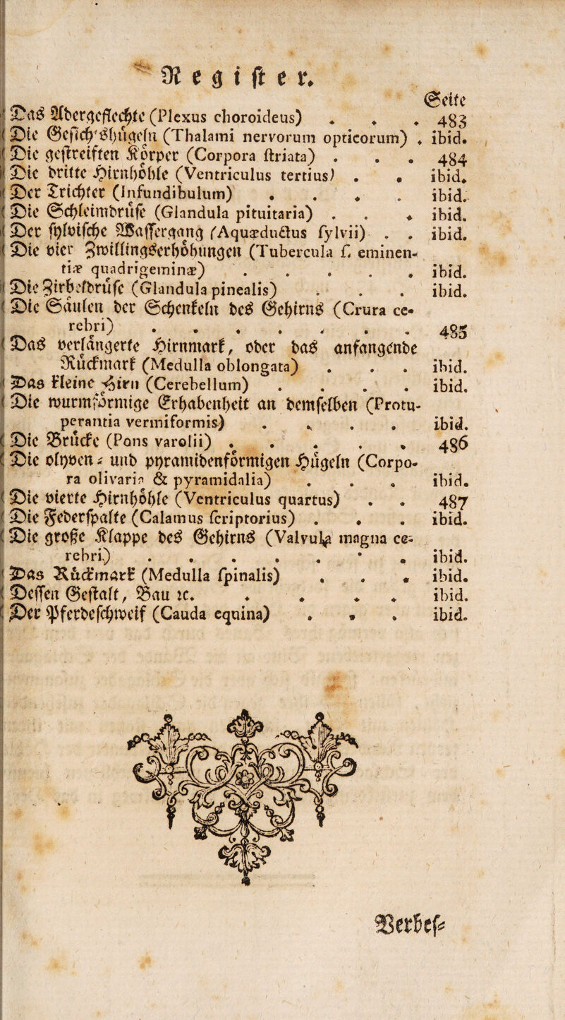 1 ©<t$ 3(bCt$Cffcc^|C (Plexus clioroideus) * 4gg t ©te ®efic^3()uqefn (Thalami nervo rum opticorum) . ibid. |j ©ie sejlreifteti Körper (Corpora ftriata) . . . 4g4 h ©ie brüte ^tettbohie (Ventriculus tertius) . • ibid» i ®cr Xdebfet (Infiindibulum) . ibid. 1©ie ©cbfetmbrufe (Glandula pituitaria) . . ♦ ibid. i! ©Ct fpfPtf^C fSafferqanq (Aqua^duftus fylvii) . . ibid. i ©ie Pier 3^^^n^crbPbtinc}Ctt (Tubercula C eminen- üx quadrigeminae).ibid. iiStegirbefbrufc (Glandula pinealis) . . . ibid. < ©ie Saufen bet Scfcenfefo beß @el)im$ (C rura ce* rebri) . * « 485 (©a^ Petfdn.qetfc #irnmatf, ober baß anfangenbe 9lU(f'marf (Medulla oblongata) . . . ibid. < i£>as Heine ^irn (Cerebelium) .... ibid. ©ie ttntrmf^rmiöe <lvl)abenl)dt an bcmfelbcn (Protu- perantia vermiformis) . * ibid. ©ie 35rucfc (Pons varolii) % 4§6 ©ie ofyöen* uttb ppramibenformiqen £ii(jeln (Corpo¬ ra olivaria & pyramidalia) . . . ibid. ©ie merfc Qiti\i)Ol)ie (Ventriculus quartus) . . 487 ©ie geberfpaffe (Calamus (criptorius) . . . ibid. ©ie gtofe klappe be$ @ef)irn$ (Valvul^ magna ce; rebri) ....*. ibid. 2Das ^ucHmatH (Medulla tpinalis) . . * ibid. ©offen ©eflaff, 53att *c. ♦ . . ibid. ©Ct $)3fetbefcf?tPeif (Cauda equina) » « . ibid.