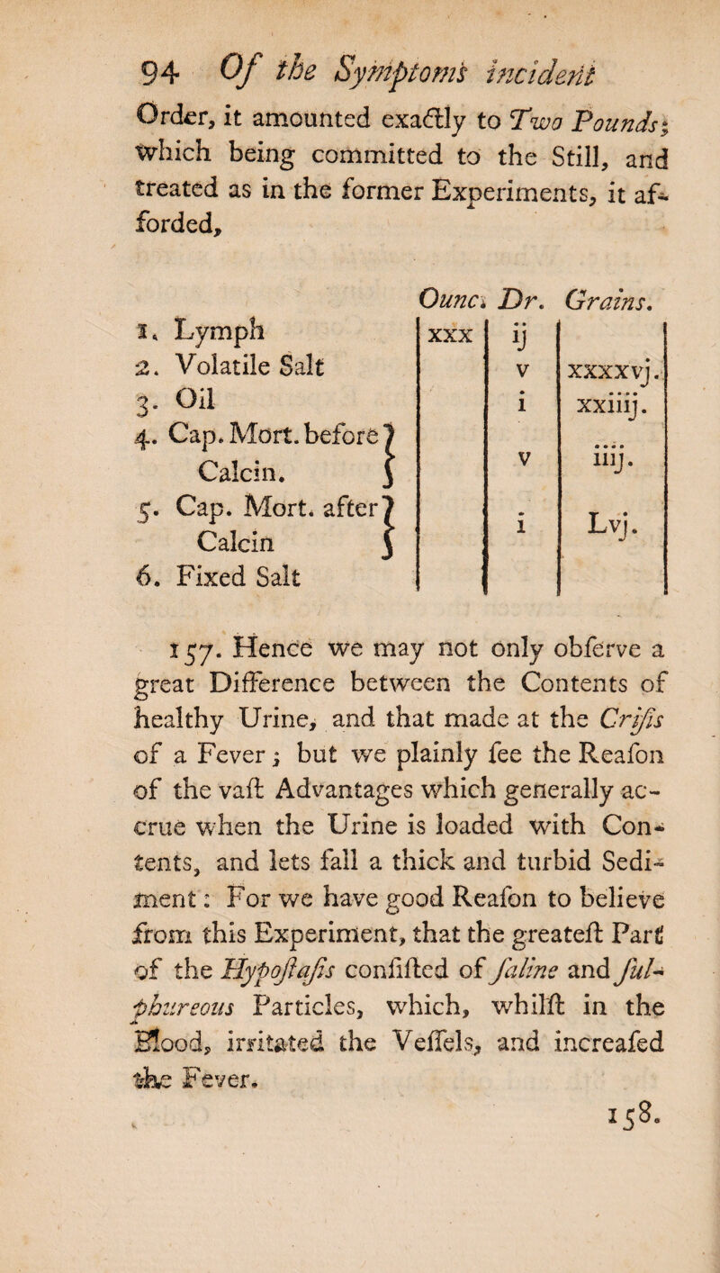 Order, it amounted exadly to Two Pounds which being committed to the Still, and treated as in the former Experiments, it af¬ forded. i* Lymph 2* Volatile Salt 3* 4. Cap* Mart, before Calcin. 5. Cap. Mort. after Calcin 6. Fixed Salt 1 l OunCi Dr. Grains. XXX «• y V xxxxvj. i xxiiij. V • •• • nij. « 1 Lvj. 157. Hence we may not only obferve a great Difference between the Contents of healthy Urine, and that made at the Crifis of a Fever s but we plainly fee the Reafon of the vaft Advantages which generally ac¬ crue when the Urine is loaded with Con¬ tents, and lets fall a thick and turbid Sedi¬ ment : For we have good Reafon to believe from this Experiment, that the greateft Part of the Hypojlqfis confifted of falinc and fuU iohureom Particles, which, whilft in the Blood, irritated the Veffels, and increafed the Fever, v 158.