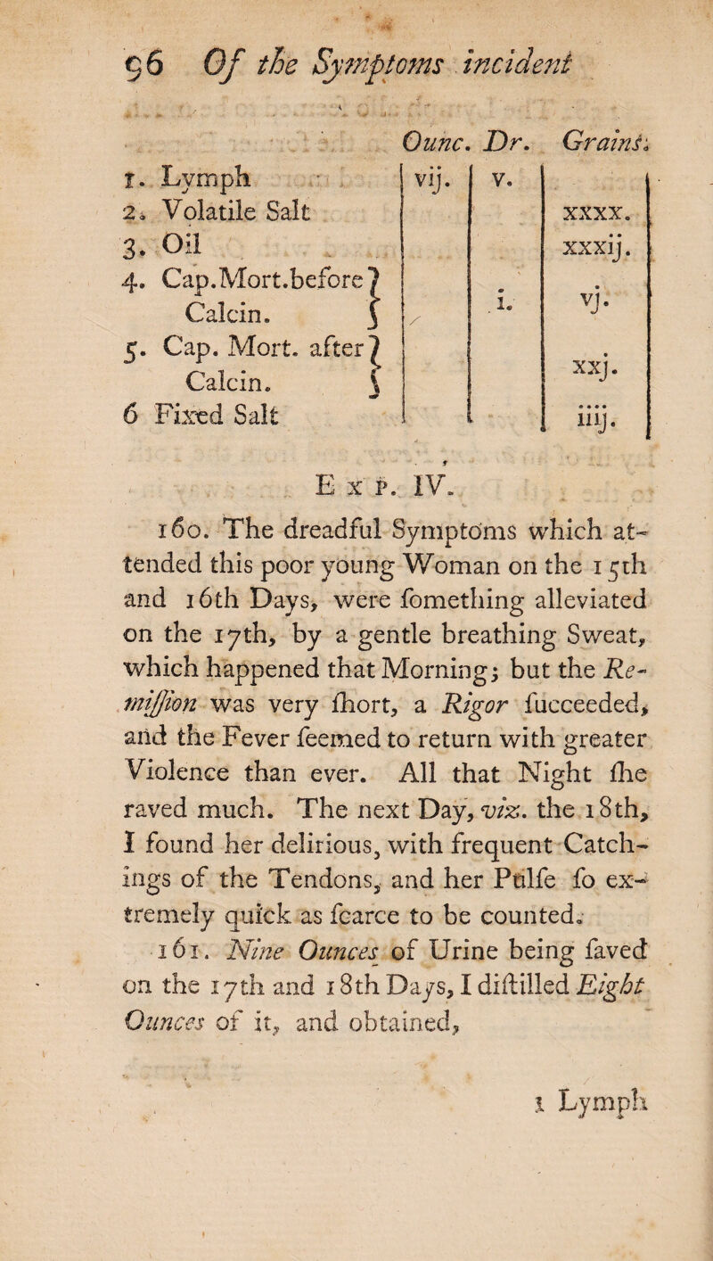 Qunc. Dr. Grains t. Lymph * » vy- V. 2 4 Volatile Salt xxxx. 3. Oil xxxij. 4* Cap.Mort.before? m ® Calcin. 3 . 1* VJ- 5. Cap. Mort. after ^ • Calcin. { XXj. 6 Fixed Salt i « • « • ny- E x p. IV. 160. The dreadful Symptoms which at¬ tended this poor young Woman on the 15th and 16 th Days, were fomething alleviated on the 17th, by a gentle breathing Sweat, which happened that Morning; but the Re~ mijjion was very fhort, a Rigor fucceeded* and the Fever feemed to return with greater Violence than ever. All that Night die raved much. The next Day, viz. the 18th, 1 found her delirious, with frequent Catch- ings of the Tendons, and her Ptilfe fo ex-1 tremely quick as fcarce to be counted. ■161. Nine Ounces; of Urine being faved on the 17th and 18th Days, I diddled Eight Ounces of it, and obtained, i Lymph 1