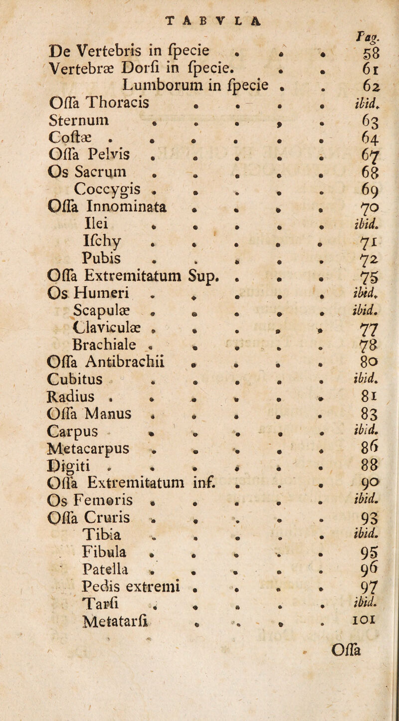 't De Vertebris in fpecie 6 Tag. 58 Vertebrae Dorfi in fpecie. • 6 r Lumborum in fpecie © 6z Offa Thoracis ® « « ibid. Sternum . © a 63 Cottae . . ® • • 64 Offa Pelvis . © G © 67 Os Sacrum a e © 68 Coccygis * 0 » 9 69 Offa Innominata « « • 70 Ilei c » 9 ibid. Ifchy «> a ® 7* Pubis • a © 72 Offa Extremitatum Sup. © ♦ ® a 75 Os Humeri 9 ibid. Scapulae » ibid. Claviculae * • © 0 77 Brachiale • 0 78 Offa Antibrachii • ® © 80 Cubitus © ® • ibid. Radius . * © 81 Offa Manus * • « » 83 Carpus • © « • ibid. 86 Metacarpus • Digiti » • • > • 88 Offa Extremitatum inf. • 90 Os Femoris * © <s • ibid. Offa Cruris 93 Tibia a © • ibid. Fibula » © © 9$ Patella © © • 96 Pedis extremi © © • 97 Tarfi © a» • ibid. Metatarfii © ** @ IOI * * Offa /