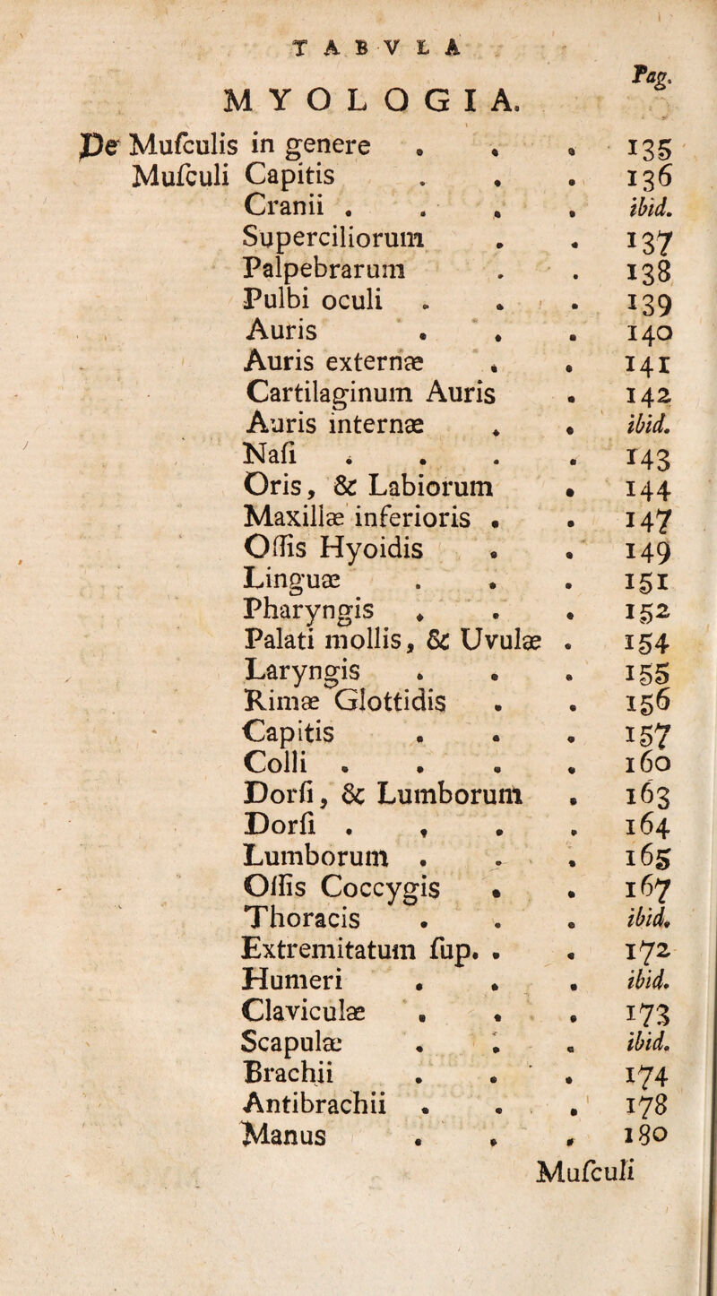 TABVli M Y O L O G I A. Pag. in genere . * 9 135 Capitis 136 Cranii . ibid. Superciliorum 137 Palpebrarum 138 Pulbi oculi 139 Auris 140 Auris externa * 141 Cartilaginum Auris 142 Auris internas - ibid. Nafi * 143 Oris, & Labiorum 144 Maxillas inferioris • 147 Offis Hyoidis 149 Linguae 151 Pharyngis ♦ 152 Palati mollis, Sc Uvulae 154 Laryngis 155 Rimae Glottidis 156 Capitis 157 Colli . 160 Dorfi, & Lumborunl 163 Dorfi . , 164 Lumborum . * 165 Ollis Coccygis • 167 Thoracis ibid. Extremitatum fup. . 172 Humeri . . ibid. Claviculae 173 Scapulae ibid. Brachii 174 Antibrachii • 1 178 Manus l8° I