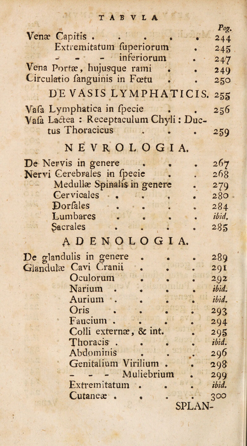 Vense Capitis . Extremitatum fuperiorum - - inferiorum Vena Portae, hujusque rami , Circulatio fanguinis in Foetu DE VASIS LYMPHATICIS. 255 Vafa Lymphatica in fpecie . , 256 Vafa La&ea : Receptaculum Chyli: Duc¬ tus Thoracicus ... . . 259 NEVROLOGIA, Pa& • 244 • * 247 • 249 250 De Nervis in genere Nervi Cerebrales in fpecie Medullae Spinalis in genere Cervicales • . Dorfales Lumbares gacrales A D E N O L O G I 267 268 279 280 * 284 ibld. 285 De glandulis in genere . . . 289 Glandulae Cavi Cranii . . .291 Oculorum • . . 292 Narium . • • * ibld. Aurium . . . ibld. Oris . 293 Faucium . . . « 294 Colli externae, & int. . 295 Thoracis .... ibld. Abdominis . . . 296 Genitalium Virilium . . 298 - - Muliebrium . 299 Extremitatum . . . ibld. Cutanea: .... 300 SPLAN-