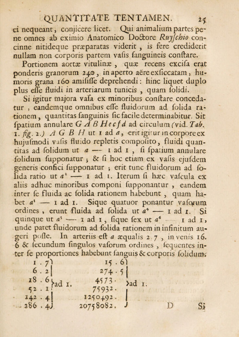 ci nequeant, conjicere licet. Qui animalium partes pe’ ne omnes ab eximio Anatomico Doftore Ruyjchto con¬ cinne nitideque prxparatas viderit , is fere crediderit nullam non corporis partem vafis fanguineis conftare. Portionem aortae vitulinae , qux recens excifa erat ponderis granorum 240, inaperto aereexficcatam, hu¬ moris grana 160 amififle deprehendi: hinc liquet duplo plus efle fluidi in arteriarum tunicis 5 quam folidi. Si igitur majora vafa ex minoribus conftare conceda¬ tur , eandemque omnibus efle fluidorum ad folida ra¬ tionem, quantitas fanguinis fic facile determinabitur. Sit fpatium annulare G A B Hecfd ad circulum fvid. Tab* 1. fig. 2.) A G B H ut 1 ad a> erit igr uri n corpore ex hujufmodi vafis fluido repletis compofito, fluidi quan¬ titas ad folidum ut a — 1 ad 1 , fi fpatium annulare felidum fupponatur ^ &amp; fi hoc etiam ex vafis ejufdem generis confici fupponatur * erit tunc fluidorum ad fi> iida ratio ut — 1 ad 1. Iterum fi h^ec vafcula ex aliis adhuc minoribus componi fupponantur , eandem inter fe fluida ac folida rationem habebunt , quam ha¬ bet a* — 1 ad 1. Sique quatuor ponantur vaforuni ordines , erunt fluida ad folida ut a4 — 1 ad 1. Si quinque ut a> -— 1 ad 1 , fique fex ut cl6 - 1 ad 1, unde patet fluidorum ad folida rationem in infinitum au¬ geri pofle. In arteriis eft a rcqualis 2.7 , invenis 16. 6 &amp; fecundum fingulos vaforum ordines , fequentes in¬ ter fe proportiones habebunt fanguis&amp;corporis folidunK 15 . 61 274.5 142 . 4 - 286.4. 3250492. 1 20758082. J D Si