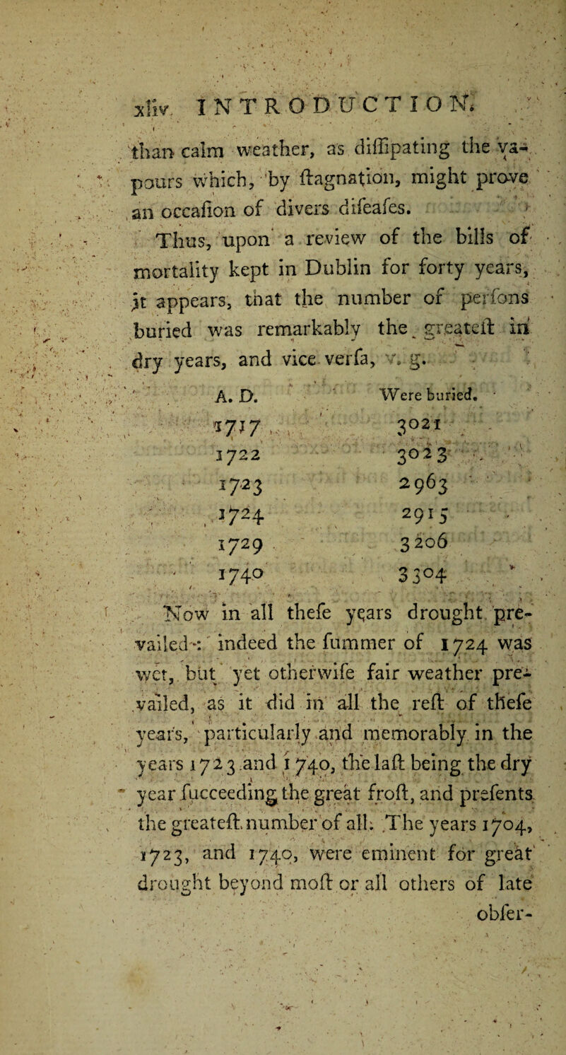 1 I Xliv, TNT R O D U C T I O N. than’calm weather, as dilEpating the va-«_ pours which, by ftagnation, might prove ,an occafion of divers difeafes. Thus, upon’ a review of the bills of mortality kept in Dublin for forty years, it appears, that the number of perfons buried was remarkably the, greateft in' .dry years, and vice.verfa, v;g. ' A. D. Were buried. 2722 1723 , J724 1729 174.0 3023' 2963 291J 3 206 3304 - * • A , ' ' I - Now m all thefe yqars drought pre- Yalled-r indeed the fummer of 1724 was wet, blit yet otherwife fair weather pre¬ vailed, as it did in all the reft of thefe year's, ^ particularly and memorably in the years 1713 and i 740, the laft being the dry year fucceeding the great froft, and prefents. the greateft.number of alh .The years 1704, -v, J723, and 1740, were eminent for grekt' drought beyond moft or all others of late obfer-