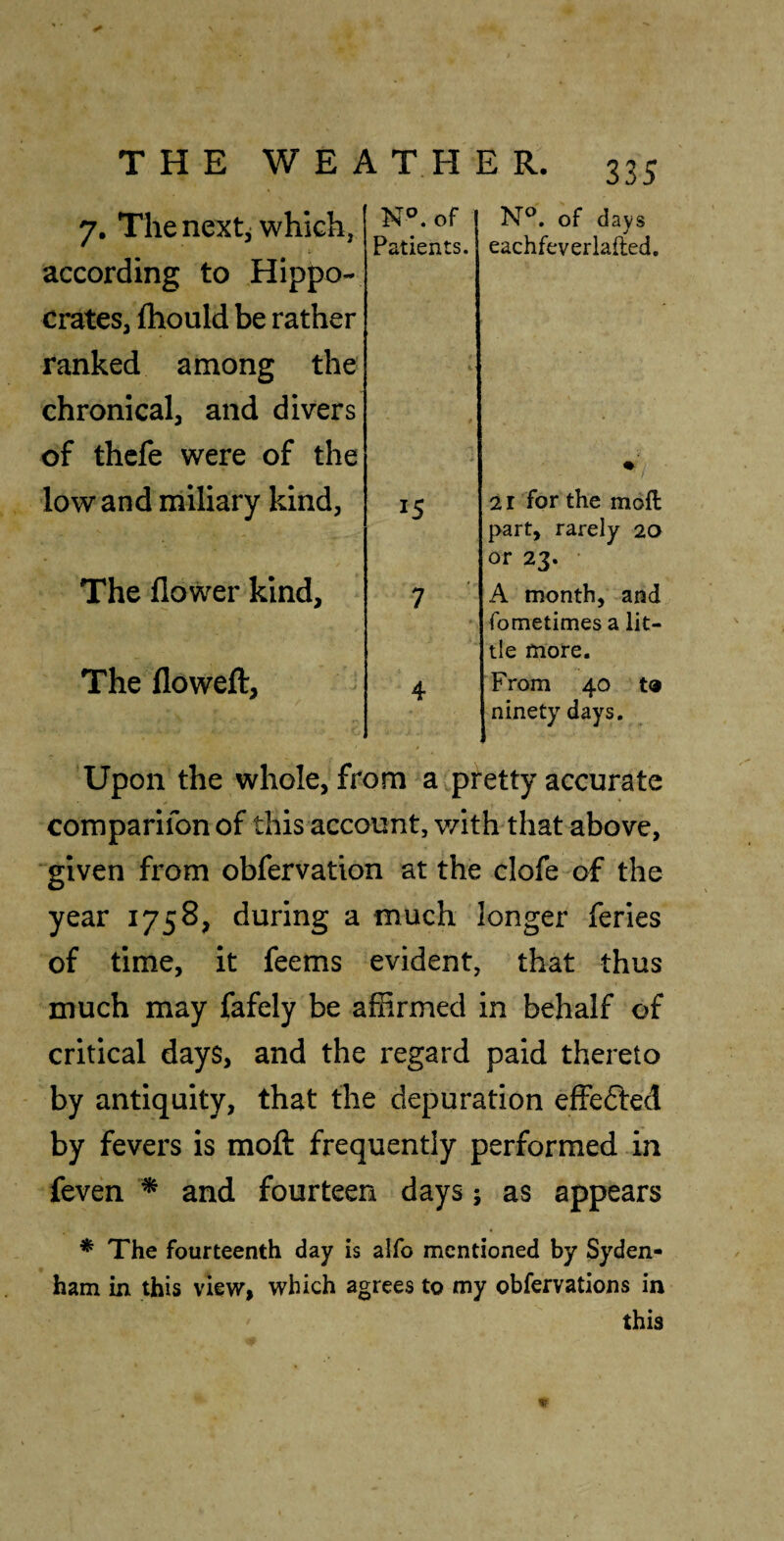 7, The next, which, according to Hippo¬ crates, fhould be rather ranked among the chronical, and divers of I N®, of days Patients, eachfeverlafted. of thcfe were of the low and miliary kind, 15 The flower kind, 7 The floweft, 4 21 for the moft part, rarely 20 or 23. • A month, and fometimes a lit¬ tle more. From 40 t» ninety days. Upon the whole, from a pretty accurate companion of this account, v/ith that above, given from obfervation at the clofe of the year 1758, during a much longer feries of time, it feems evident, that thus much may fafely be affirmed in behalf of critical days, and the regard paid thereto by antiquity, that the depuration effefted by fevers is mofl: frequently performed in feven ^ and fourteen days; as appears * The fourteenth day is alfo mentioned by Syden¬ ham in this view, which agrees to my obfervations in this