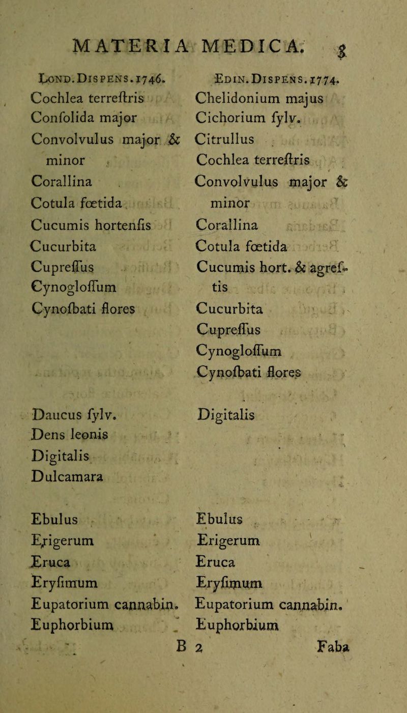 Ix>nd.Dis pens. 1746. Cochlea terreftris Confolida major Convolvulus major & minor Corallina Cotula foetida Cucumis hortenfis Cucurbita Cupreffus Cynogloffum Cynofbati fiores Daucus fylv. Dens leonis Digitalis Dulcamara Ebulus Ejigerum Eruca Eryfimum Eupatorium cannabin. Euphorbium $ Edin.Dispens. 1774. Chelidonium majus Cichorium fylv. Citrullus Cochlea terreffris • 4 Convolvulus major Sc minor Corallina Cotula foetida Cucumis hort. & agref- tis Cucurbita Cupreffus Cynogloffum Cynofbati flores Digitalis Ebulus Erigerum Eruca Eryfimum Eupatorium cannabin. Euphorbium