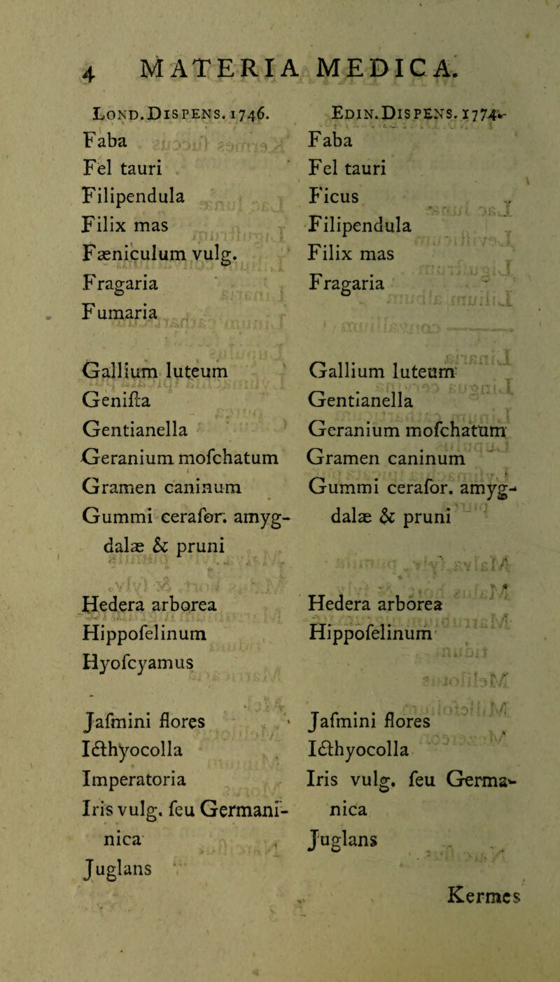 Lond.Dispens. 1746. Faba Fel tauri Filipendula Filix mas Faeniculum vulg. Fragaria F umaria Gallium luteum GeniFa Gentianella Geranium mofchatum 1 Gramen eaninum Gummi cerafor. amyg¬ dalae & pruni — & ^ oV)-■} Hedera arborea Hippofelinum Hyofcyamus Jafmini flores I&hyocolla Imperatoria Iris vulg. feu Germani- nica , Juglans Edin. Dis pens. 1774V Faba Fel tauri Ficus Filipendula Filix mas Fragaria Gallium luteum Gentianella Geranium mofchatum: Gramen eaninum Gummi cerafor. amyg¬ dalae Sc pruni - - . > / ■ * Hedera arborea . A ] V • ' • • • • , , 't, Hippofelinum - ' • v ■' Jafmini flores Idlhyocolla Iris vulg. feu Germ ar¬ nica Juglans Kermcs