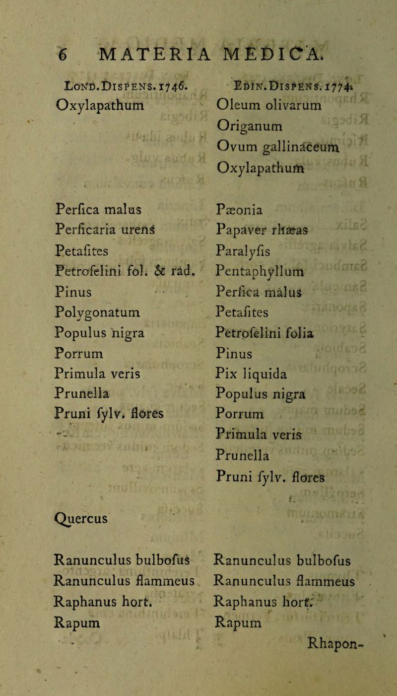 LoND.DlSPENS. 1746. Oxylapathum Perfica mains Perficaria urens Petal! tes Petrofelini fol. & rad. Pinus Polvgonatum Populus nigra Porrum Primula veris « Prunella Pruni fylv. flores Quercus r Ranunculus bulbofus Ranunculus flammeus Raphanus hort. Rapum Edin.Dispens.i774-. Oleum olivarum Origanum Ovum gallinaceum Oxylapathum Paeonia Papaver rhaeas Paralyfis Pentaphyllum Perfica malus Petafites Petrofelini folia Pinus Pix liquida Populus nigra Porrum Primula veris Prunella Pruni fylv. flores t. ■ : a• ; • Ranunculus bulbofus Ranunculus flammeus Raphanus horf.' Rapum Rhapon-