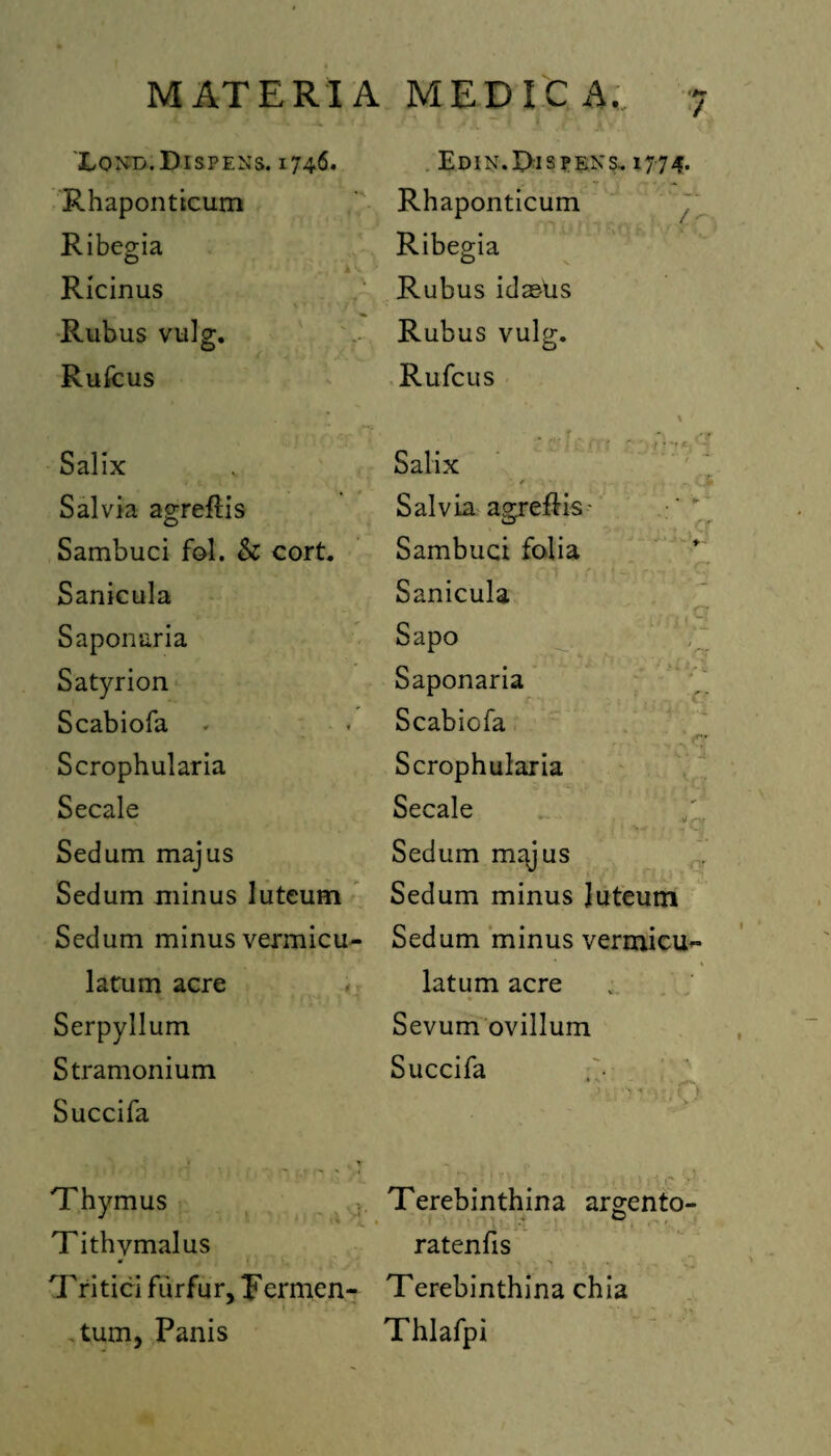 MATERIA .1 ... • A. A i ( J Xond.Dispens. 1746. Rhaponticum Ribegia Ricinus Rubus vulg. Rufcus Salix Salvia agreftis Sambuci fol. & cort. Sanicula Saponuria Satyrion Scabiofa . Scrophularia Secale Sedum majus Sedum minus luteum Sedum minus vermicu- latum acre Serpyllum Stramonium Succifa Thymus Tithymalus Tritici furfur, Rermen- tum, Panis MEDIC A,' 7 Edin.Dispens. 1774. Rhaponticum Ribegia Rubus idastis Rubus vulg. Rufcus i ‘ * . f *\ ' ' l •’ ( '■ ' ' - t * V f •». Salix , : Salvia agrefiis- Sambuci folia Sanicula c hapo Saponaria Scabiofa Scrophularia Secale Sedum majus Sedum minus luteum Sedum minus vermicu- latum acre Sevum ovillum Succifa Terebinthina argento- ratenfis Terebinthina chia Thlafpi