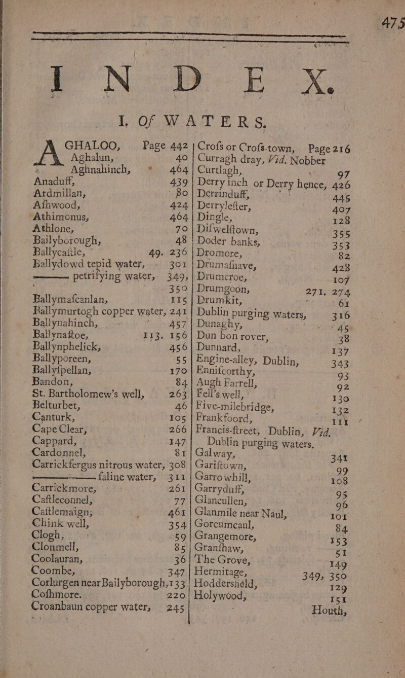qe TR Ncw ES I. Of WATERS, GHALOO, Page 442 f Aghalun, 40 é Aghnahinch, * 464 Crofs or Crofs-town, Page 216 Curragh dray, Vid. Nobber Curtlagh, 7 ; 9 Anaduftf, 439 | Derry inch or Derry hence, 426 Ardmillan, Bo Derrinduff, ~ tk Fels AAS Aihwood, 424 | Derrylefter, 407 “Athimonus, 464 | Dingle, 128 Athlone, 70 | Difwelftown, 365 Bailyborough, 48 ! Doder banks, — 353 Ballycafile, ad 49. 236|Dromore, ~ Q> Ballydowd tepid water, . 301 | Drumafnave, 428 petrifying water, 349, | Diumcroe,. 107 é ; 350 | Drumgoon, 277: aha Ballymafcanlan, 115 | Drumkit, 61 Rallymurtogh copper water, 241 | Dublin purging waters, 316 Ballynahinch, 457 | Dunaghy, ‘horas ies Ballynaftoe, 113. 156] Dun bon rover, 38 Ballynphelick, 456 | Dunnard, ¢ 137 Ballyporeen, 55 | Engine-alley, Dublin, 4m Bally{pellan, 170 | Ennifcorthy, 93 Bandon, 84 | Augh Farrell, 92 St. Bartholomew’s well, 263 | Fell’s well, : 130 Belturbet, 46 Five-milebridge, IN KO Canturk, 105 | Pr ankfoor d, Le &amp; Cape Clear, | 266 | Francis-ftreet, Dublin, Vid. Cappard, - 147 |. Dublin purging waters, Cardonnel, | 81 | Galway, 34% Carrickfergus nitrous water, 308 | Gariftown, 99 . —faline water, 311 | Garrowhill, 108 Carrickmore, = 261 | Garrydnff, xt OTN ey Caftleconnel, 77 | Glancullen, 96 Cafilemaign; } 461 | Glanmile near Naul, 101 Chink well, 354 Gorcumceaul, 84. Clogh, | 59 | Grangemore, ub Clonmell, 85 | Granihaw, et Coolauran, 361] ‘The Grove, 149 Coombe, 347 | Hermitage, 349, 350 Corlurgen near Bailyborough,133 } Hoddersheld, 129 Cofhmore. 220| Holywood, I5t Croanbaun copper water, 245