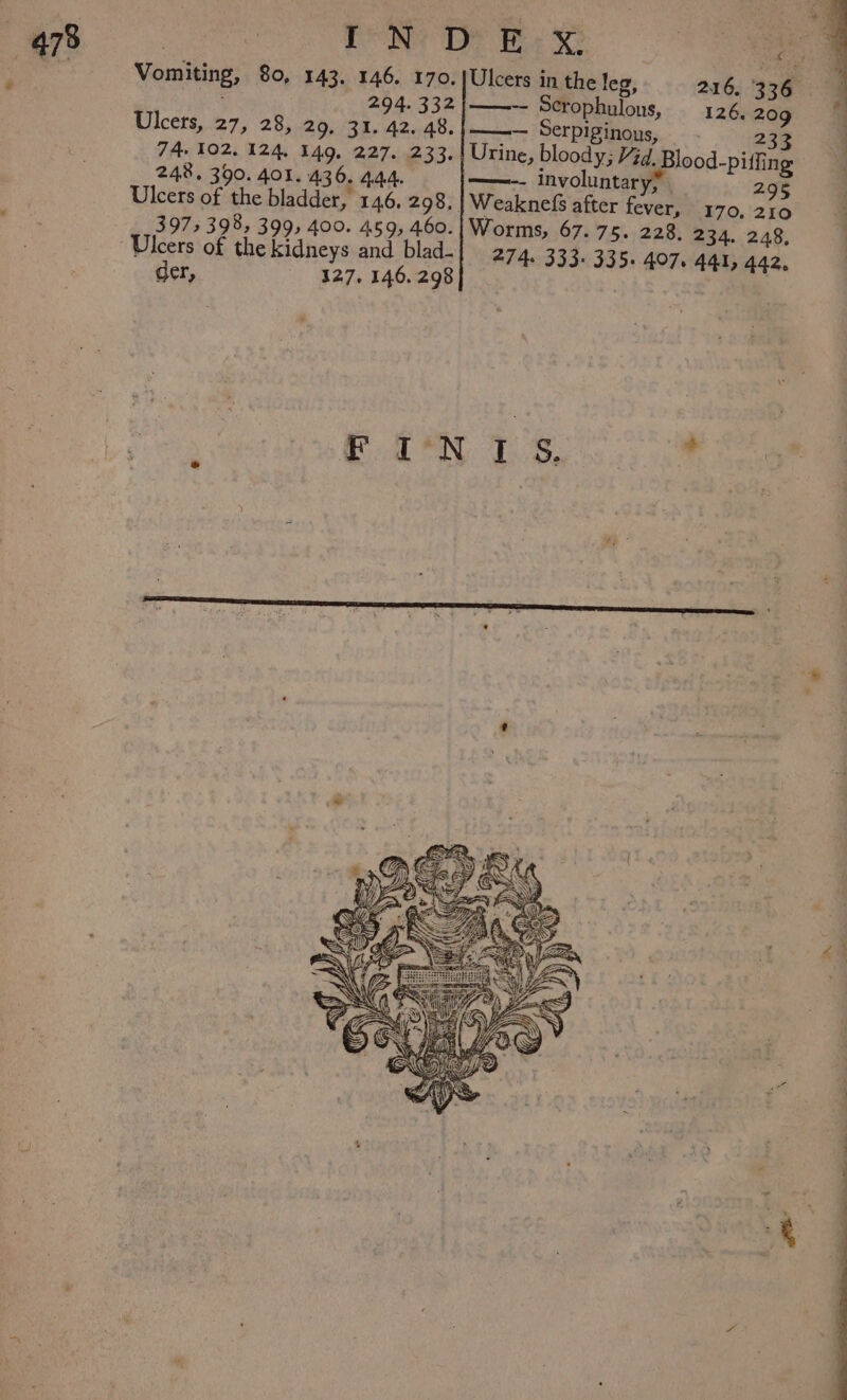 | Ce De ee Xe Re Vomiting, 80, 143. 146. 170.]Ulcers in the leg, 216. 336 294. 332 |——-- Scrophulous, 126, 209 | Ulcers, 27, 28, 29. 31. 42. 48. |. Serpiginonus, 233 74, 102. 124, 149. 227. 233.! Urine, bloody; Vid. Blood-piffing 248. 390. 401. 436. 444. ——-- involuntaryy 295 Ulcers of the bladder, 146, 298. Weaknefs after fever, I70. 210 397,398, 399, 400. 459, 460.| Worms, 67. 75. 228. 234. 248, der, 127. 146.298