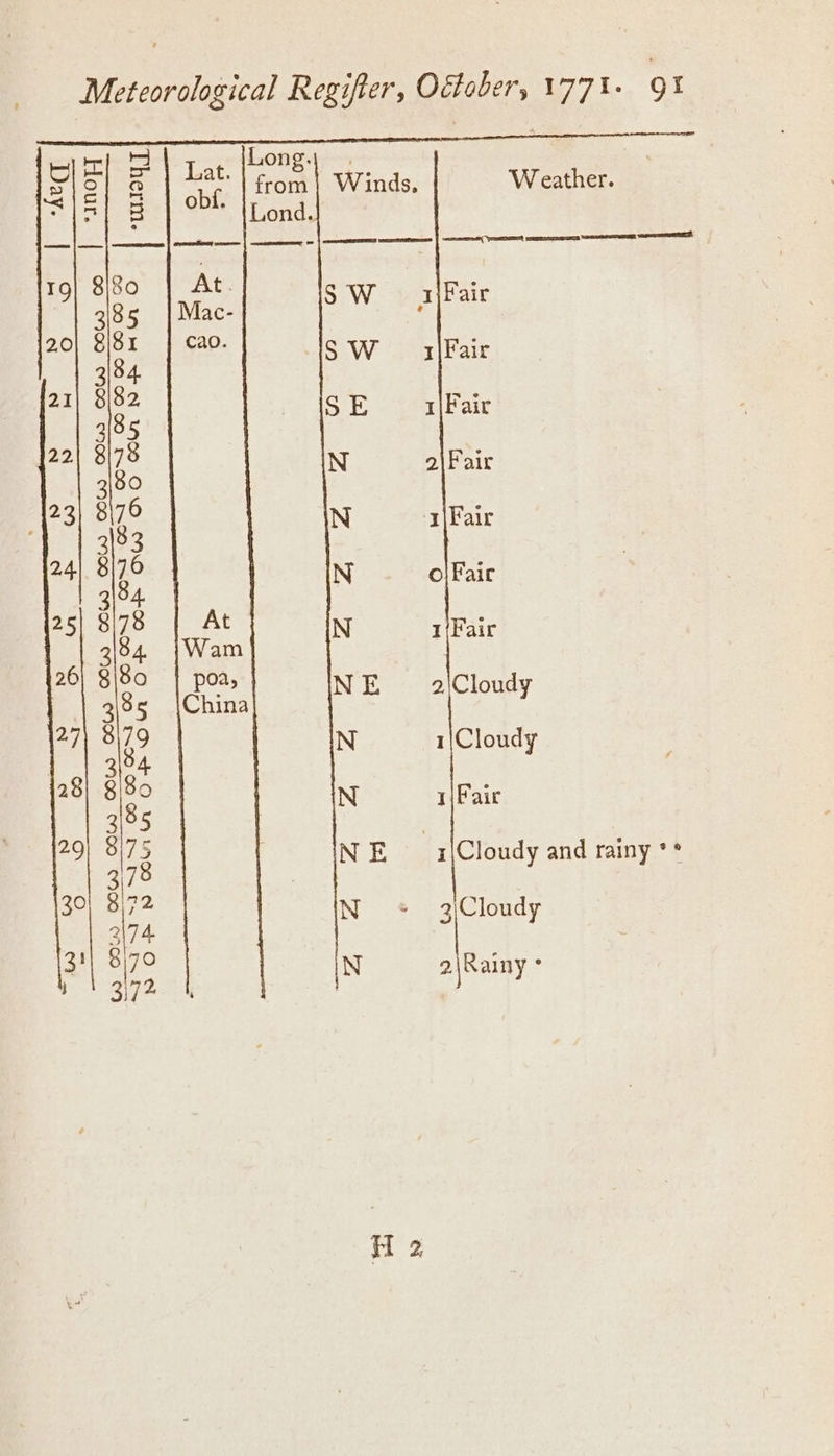 Lar ee from | Winds, W eather. obf. Lond. At. ‘vas Mac- SW. bs Fair a SW = 3\Fair SE 1\Fair N 2\Fair N 1|Fair N o| Fair At , Wam N 1/Fair poa, China NE 2/Cloudy 1|Cloudy 1\Faic N N NE ;\Cloudy and rainy ** N «+ 3)Cloudy N 2\Rainy ° iH 2