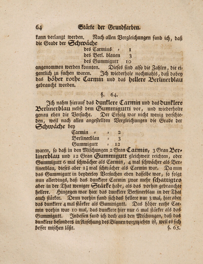 faun bedangt derben. c 9£acß allen 33ergleichungen fanb idj, baß bie ©rabe ber 0(^wad)e beb ©atmiub( * i beb 93erf. blauen 3 beb ©ummigutt 10 angenommen werben fonnteit. Siefeb (tnb alfo t>ie Sailen, t>»e eh gentlich^u fucßen waren. 3$ wieberfjole nod)maf)Ib, baß habet; bab fcol?et rotl)e Camtw unb bab gellere 2$erlmert>lau gebraust worben. §. 64. 3$ nahm hierauf bab tunflere Catmtn unb bab bunflere 2$erltnetbl<uj neb(t bem (Bummigutti bor, unb wieberfolte genau eben bie 23etfucße. Ser Erfolg war nicht wenig berate* ben, weil nad) allen ungeteilten Sßergleidntngen bte ©rabe ber 0d)w4cf)b Ut) ©atmin - -- 2 SBerlinerhlau = 3 . ©ummigutt -- 12 waren, fo baß in ben SOtifcßungen 2 ©ran Caumtti/ 3 ©ran 23er* lüterblau unb 12 ©ran ©ummigutt gleicßwett reichten, ober ©ummigutt 6 mal fd>wdd)ir alb ©armin, 4 mal fdjroddjer alb 93er# Itnerblau, biefeb aber iirnal fdiwddjer alb ©armin war. Sa mm bab ©ummigutt in bepberlep 33erfud)en eben baflelbe war, fo folgt nun atlerbingb, baß bab bunflere ©armin $war mefr fdjatttgtes aber in ber Sfat weniger 0t4rfe habe, alb bab bovhitt gebrauchte hellere, hingegen war hier bab bunflere 93erKnerblau in ber Sfat aud) (tarier. Senn norfin fanb ßcßbab hellere nur 3 mal, hierabet bab bunflere 4 mal (tarfer ^ ©ummigutt. Sab hhfer rotfe ©ar# min borfjin war 10 mal, bab bunflere hier nur 6 mal (tarier alb bab ©ummigutt. 3nbe(fen fanb id) bod) aub ben 3Jtifd)tmgen, baß bab bunflere befonberb in Slnfehung beb Blauen borjujtehen i(t, meilcbftd) helfet mifcßen laßt. §. 65.