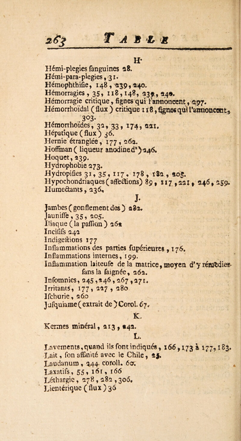 m Hémi-plegies fanguines 28. Hémi-para-plegies ,31. Hémophthifie, 148, 239,24©. Hémorragies, 35, 118,148, 239,24$, Hémorragie critique, lignes qui f annoncent, $ 97. Hémorrhoïdal (flux) critique x 18 ,%nesqùil'arnioncmt^ 303- Hémorrhoides, 32, 33, 174, 22s. Hépatique ( flux ) 36. Hernie étranglée, 177, 262. Hoffman ( liqueur anodined* ^346. Hoquet, 239. Hydrophobie 275. Hydropifies 31, 35, 117* *7^ ♦ lia , 205, Hypochondriaques( affections) 89, 117,221* 246, 25% Huraeétants, 236, j. Jambes ( gonflement des ) 282. Jauniffe, 35, 205. Iliaque (la paffion) 261 ïnciflfs 242 Indigestions 177 Inflammations des parties fupérieures ,176, Inflammations internes, 199. Inflammation laiteufe delà matrice, moyen d’y réfifôdies» fans la faignée, 262. Infomnies, 245,246,267,271, Irritants, 177, 227 , 280 Ifchurie, 260 J ufquiame( extrait de)Coroî. 67, 1 Kermes minéral, 213 , *42. L. Lavements, quand ils font indiqués, 166 » 173 à 177:, 183, Lait, fon affinité avec le Chile, 2J. Laudanum , 344. corolh 6a. Laxatifs, 55, 161, 166 Léthargie, 278,282,306* Lientérique (flux) 36